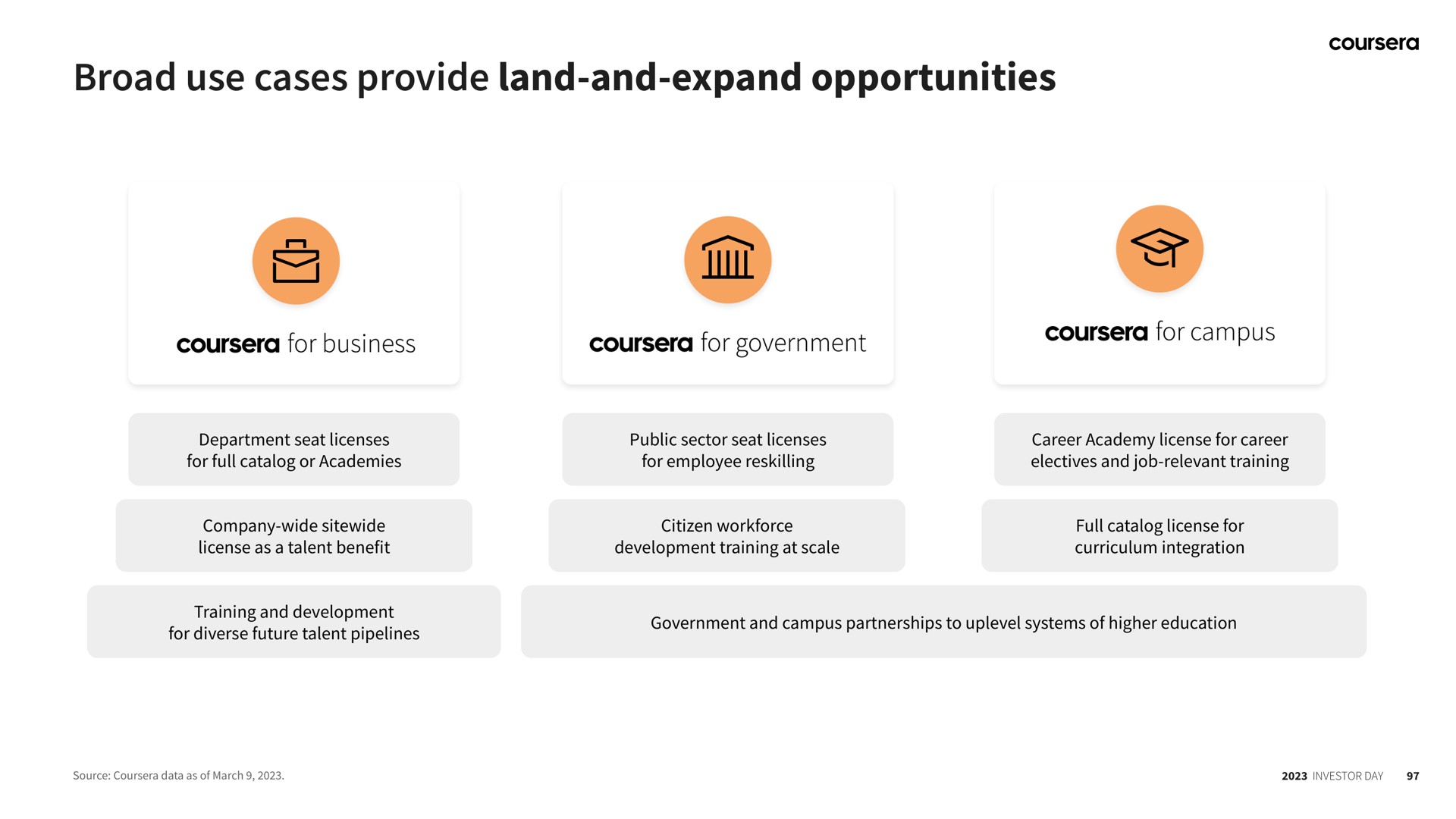 broad use cases provide land and expand opportunities lit | Coursera
