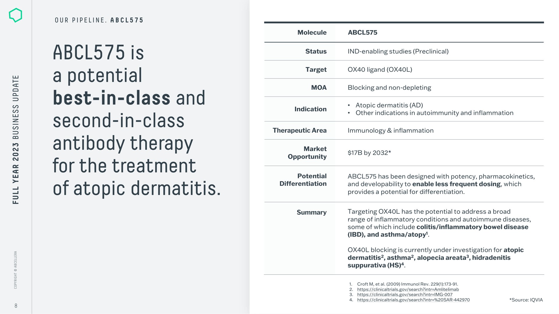 is a potential best in class and second in class antibody therapy for the treatment of atopic dermatitis | AbCellera