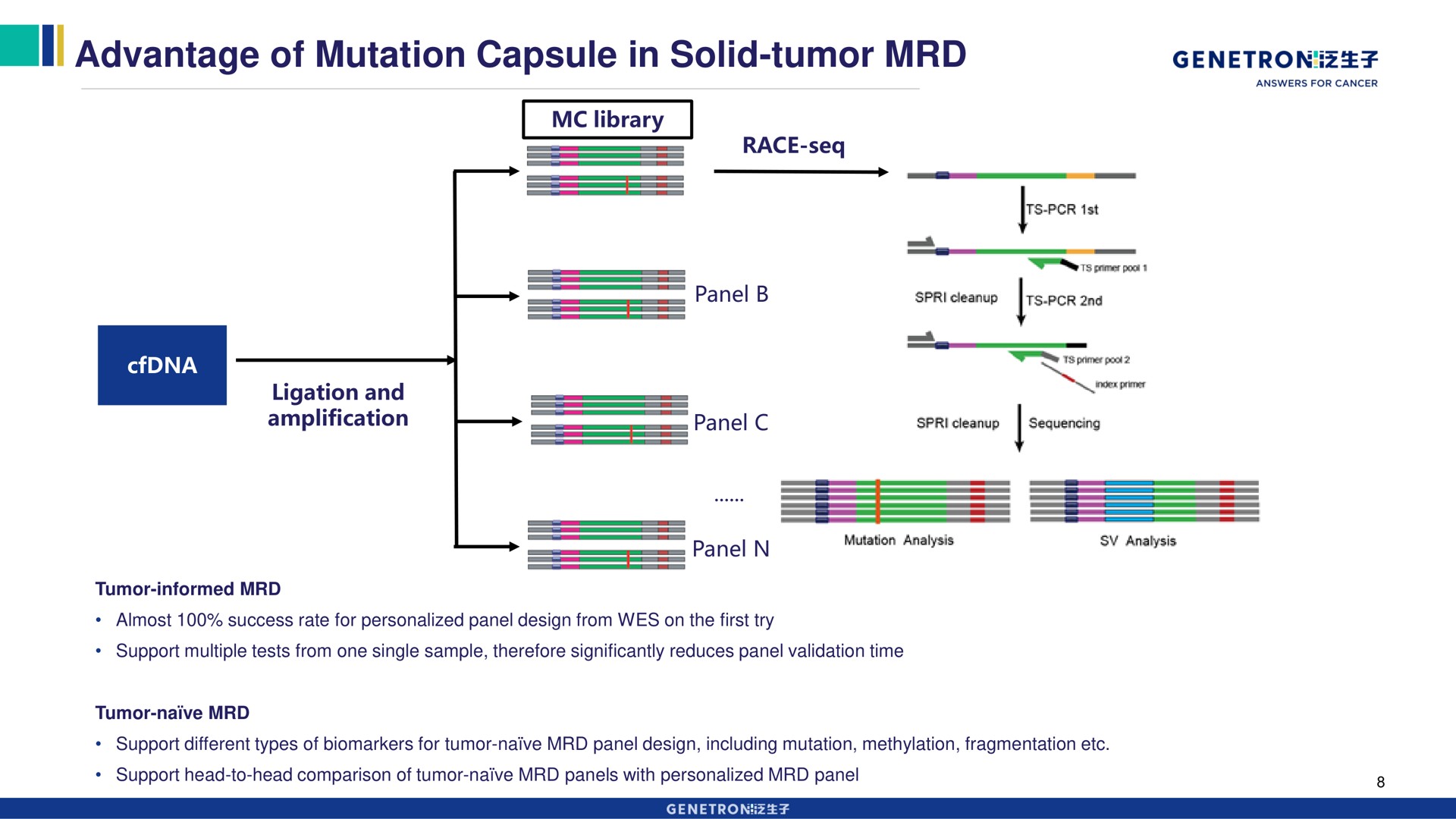 advantage of mutation capsule in solid tumor | Genetron
