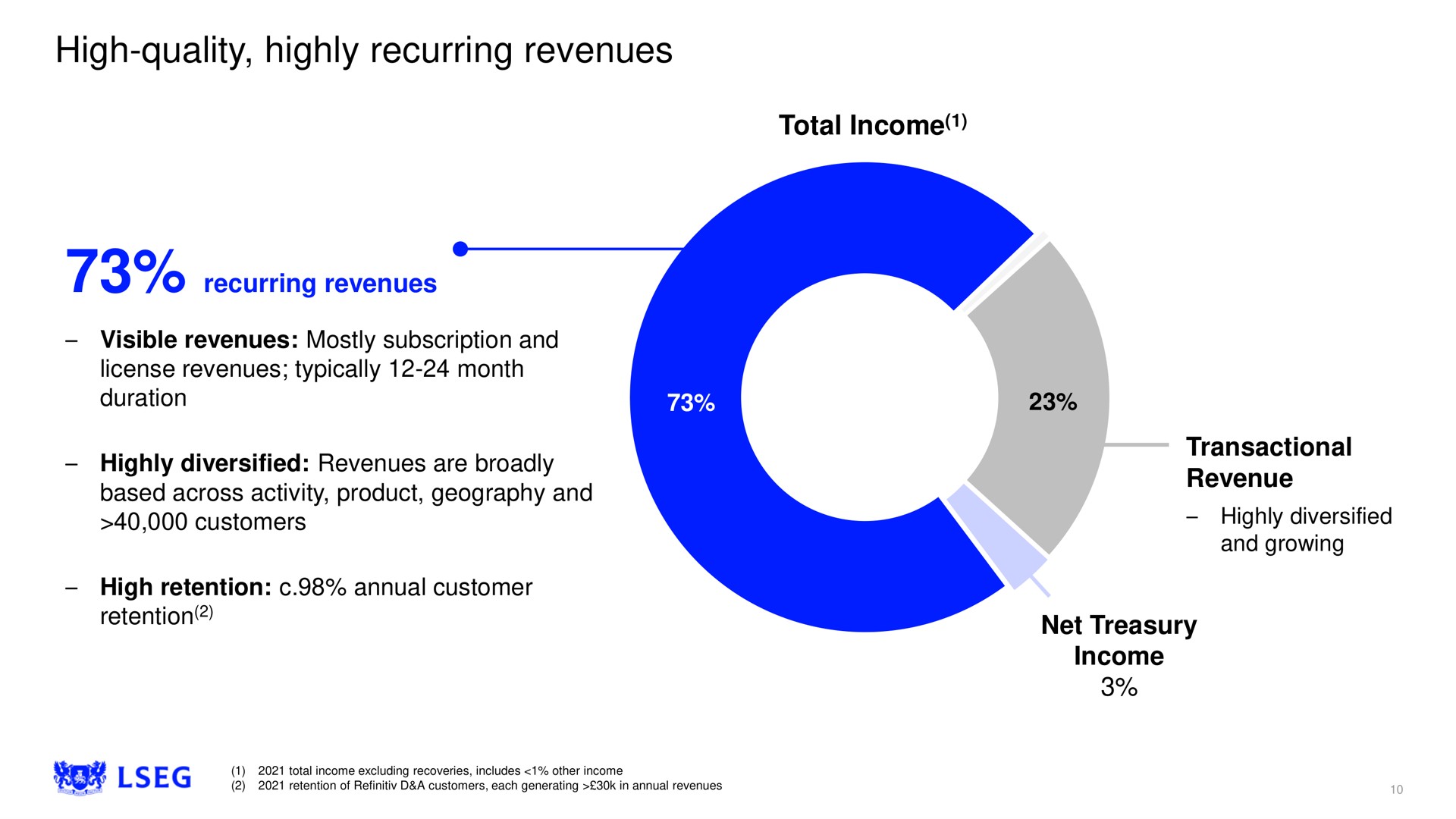 high quality highly recurring revenues | LSE