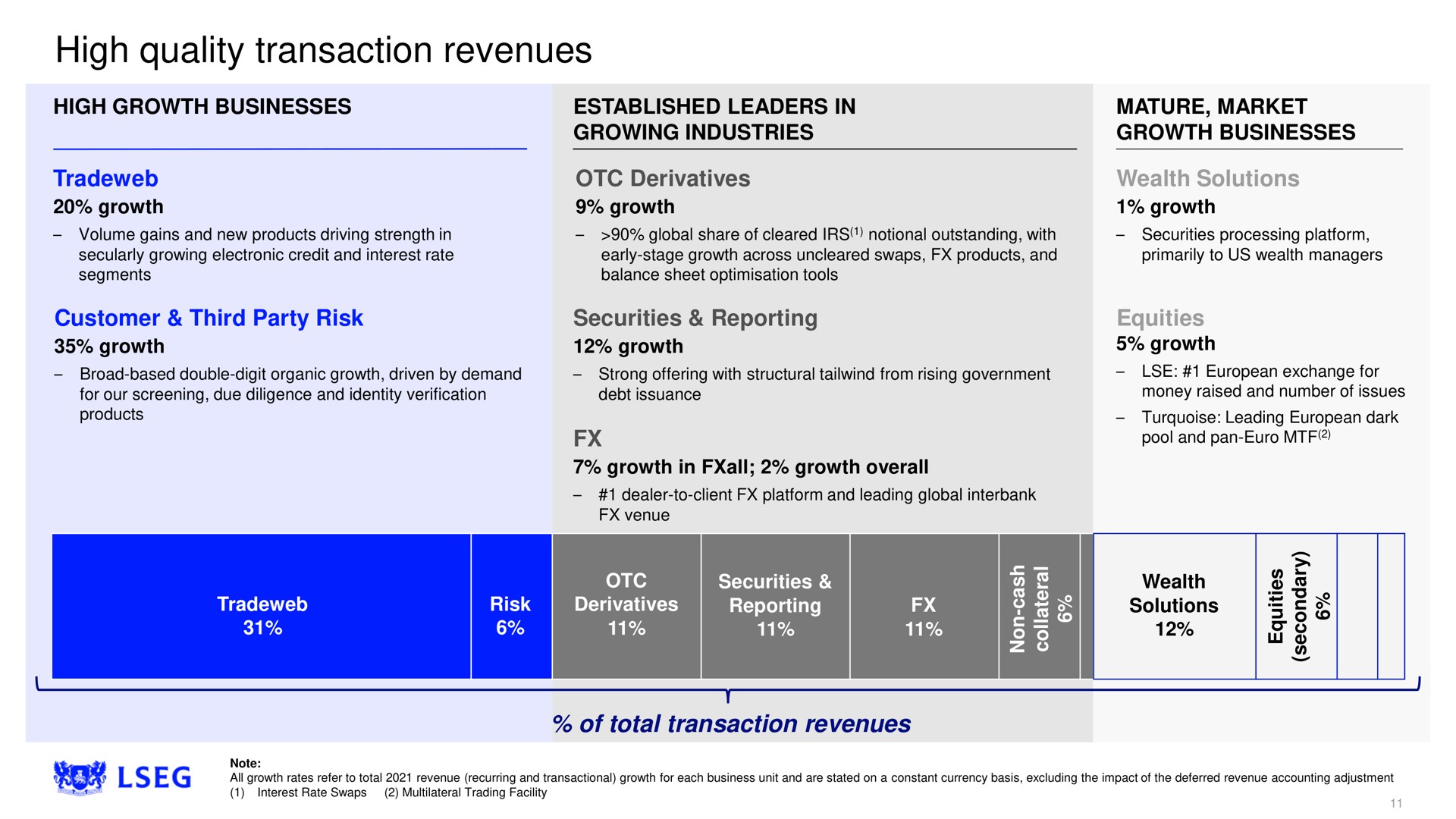 high quality transaction revenues | LSE