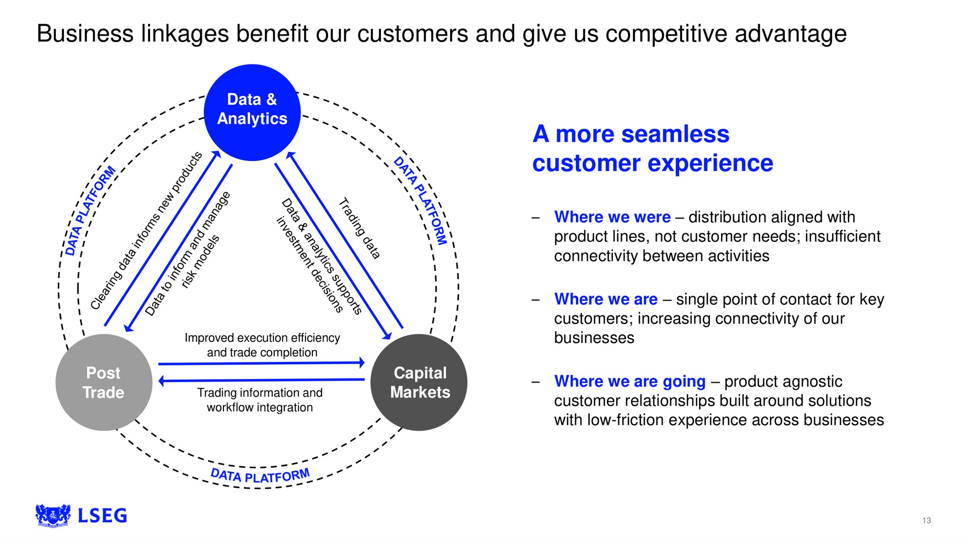 business linkages benefit our customers and give us competitive advantage a more seamless customer experience | LSE