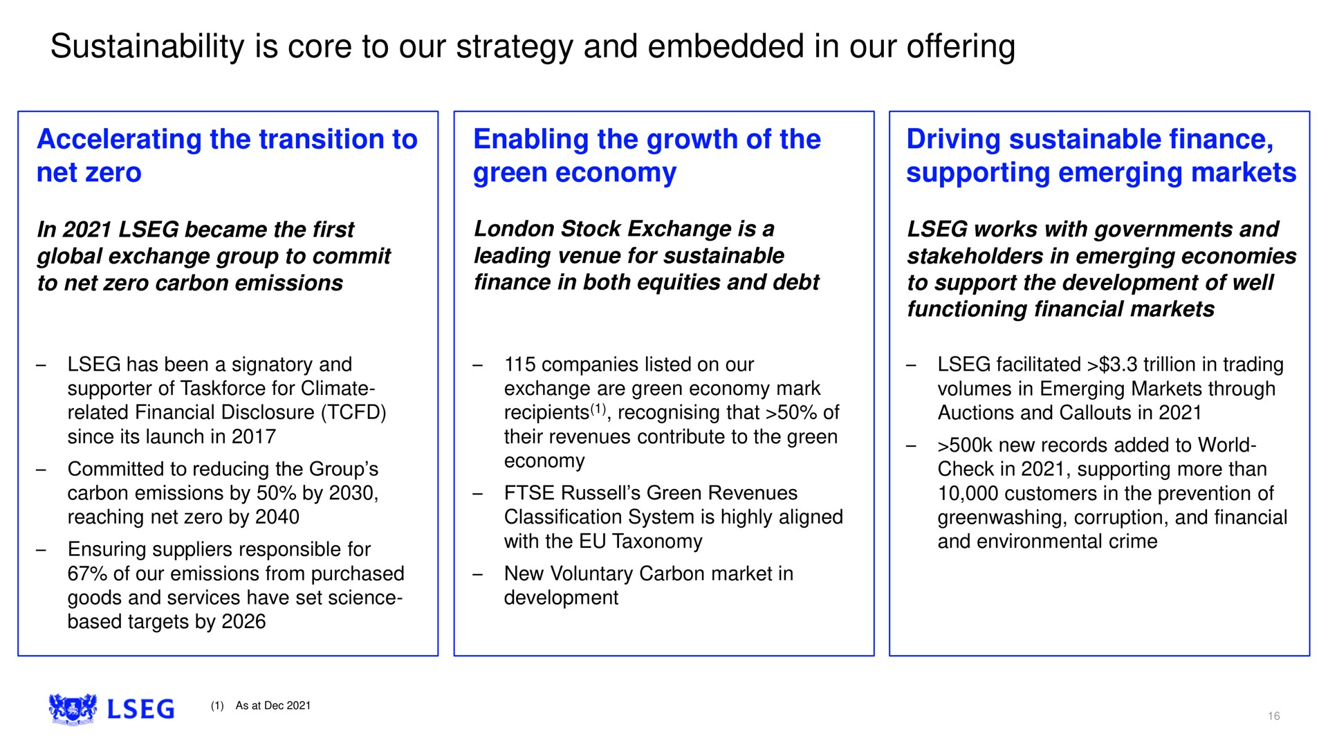is core to our strategy and embedded in our offering accelerating the transition to net zero enabling the growth of the green economy driving sustainable finance supporting emerging markets | LSE