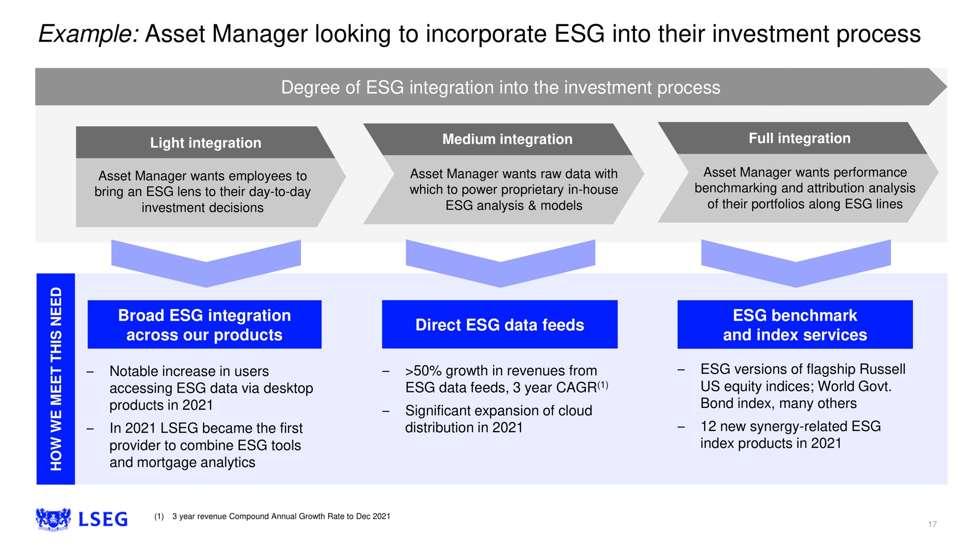 example asset manager looking to incorporate into their investment process | LSE