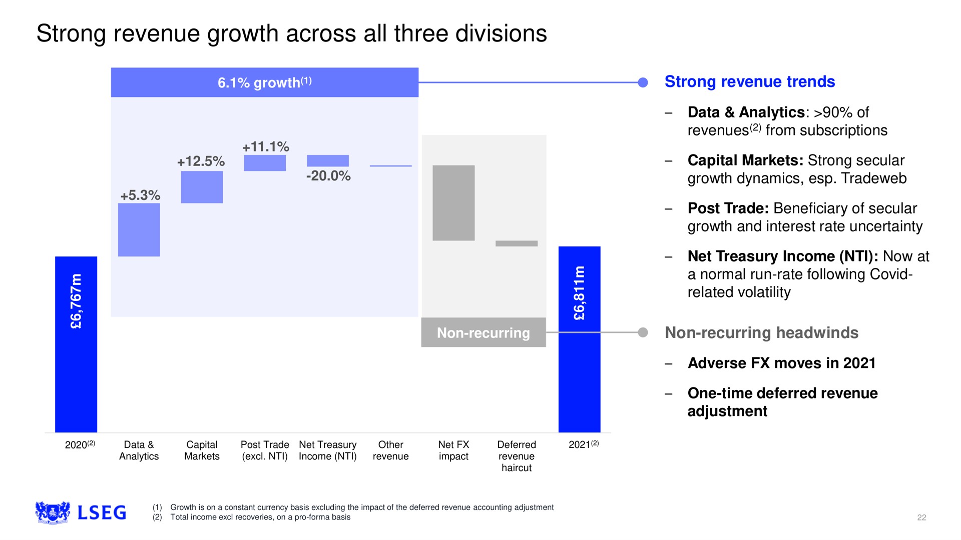 strong revenue growth across all three divisions | LSE