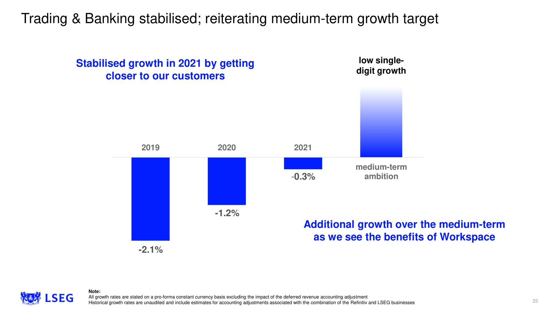 trading banking reiterating medium term growth target | LSE