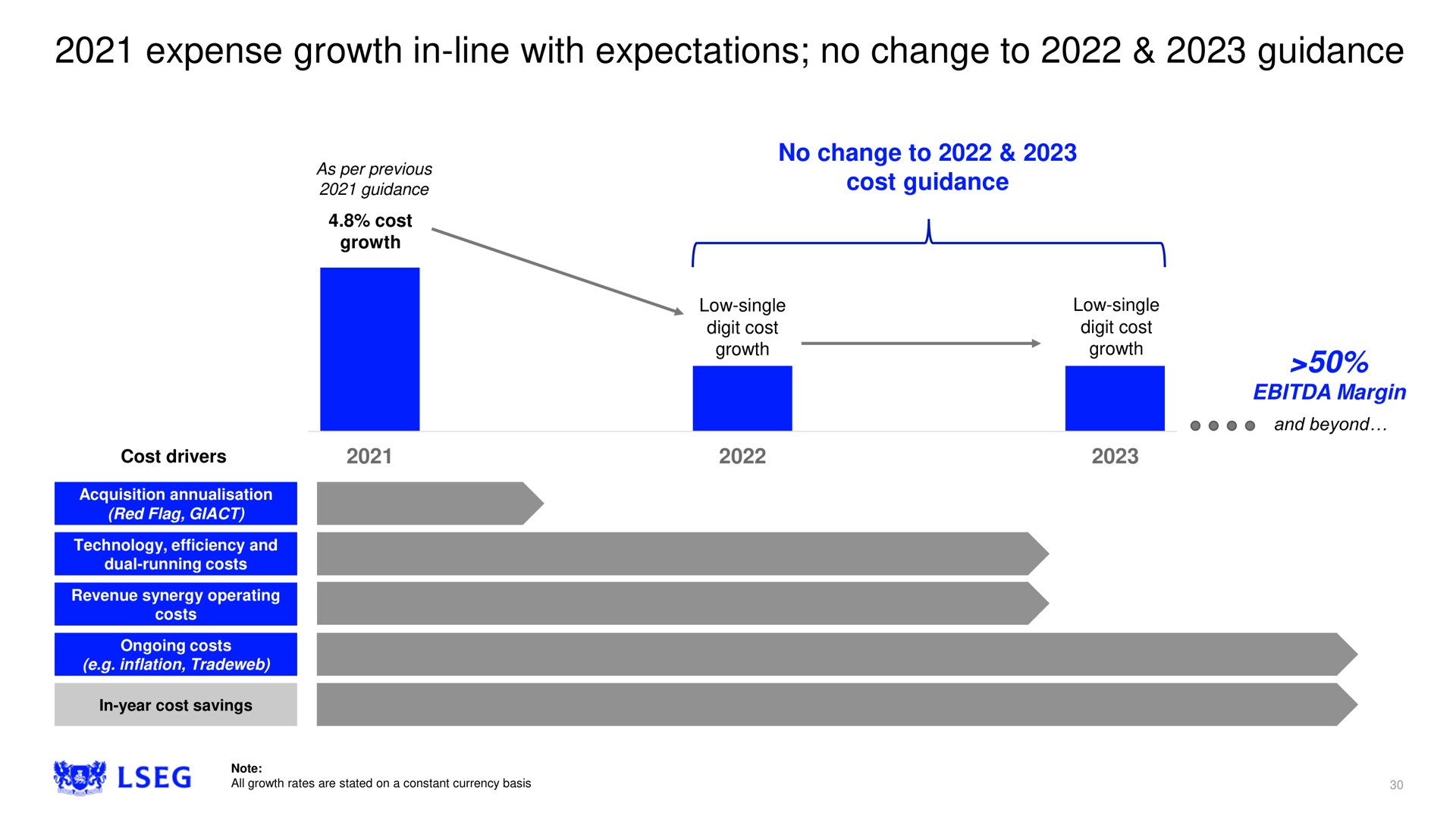 expense growth in line with expectations no change to guidance | LSE