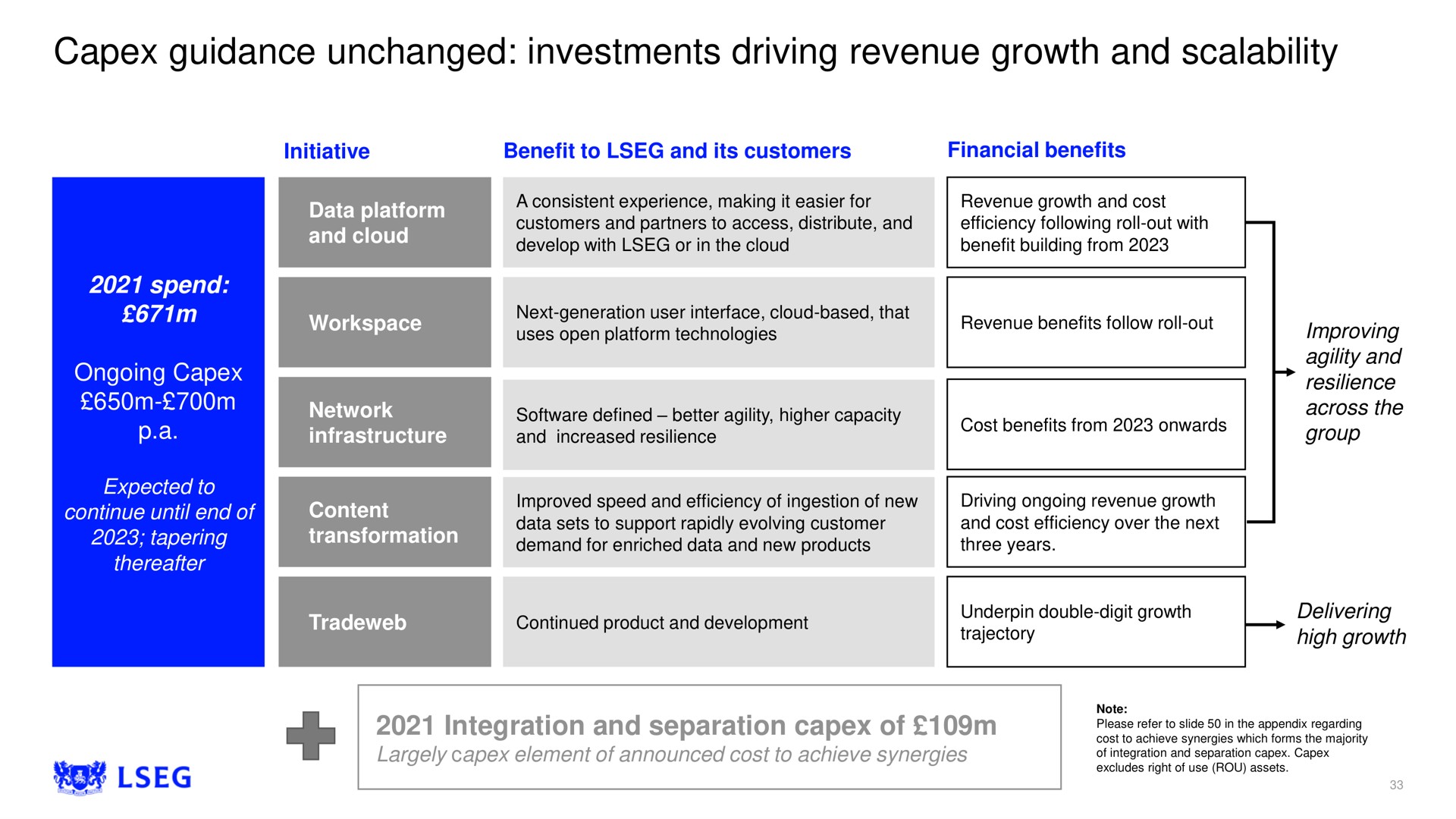 guidance unchanged investments driving revenue growth and | LSE