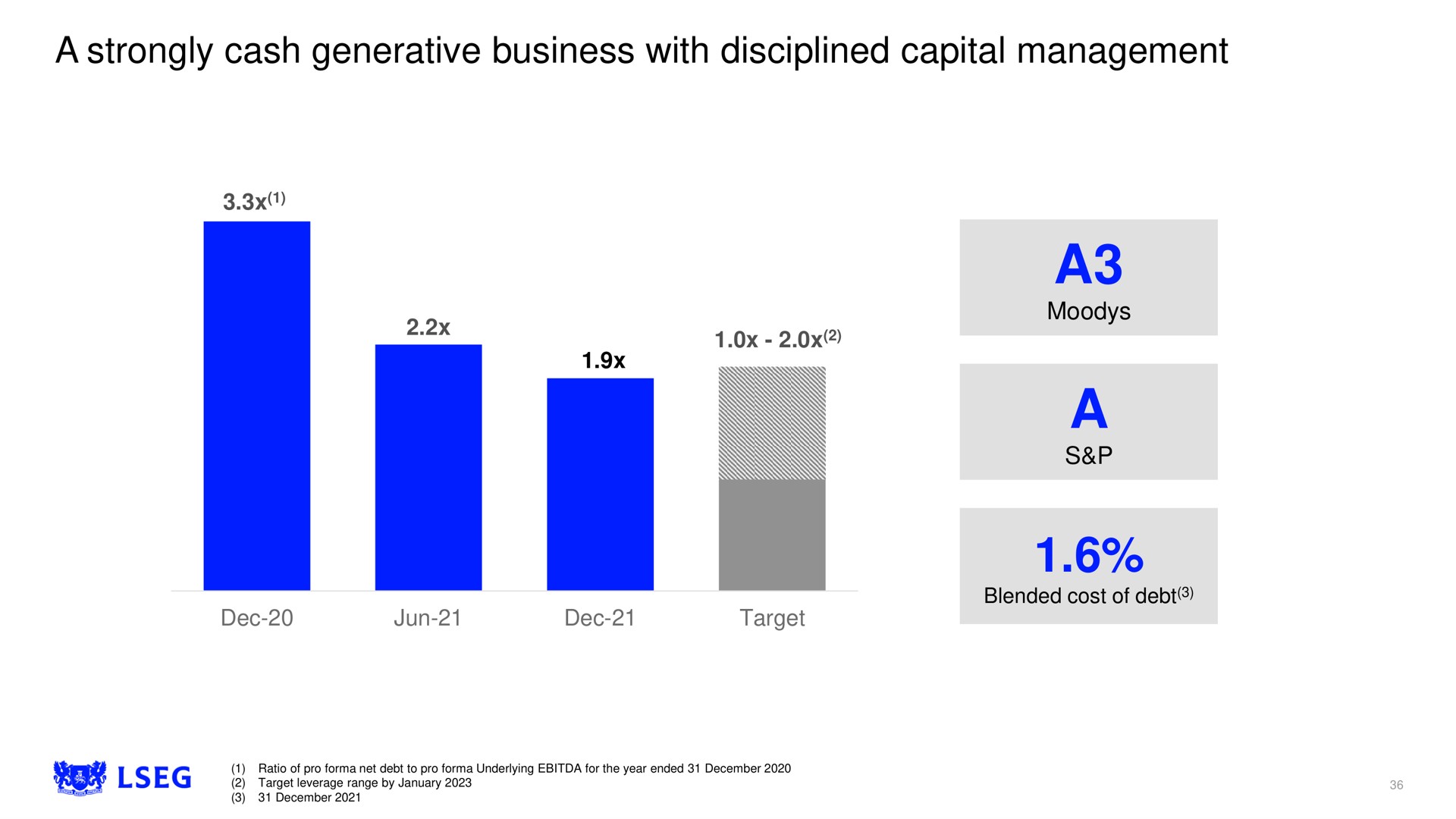 a strongly cash generative business with disciplined capital management a a | LSE