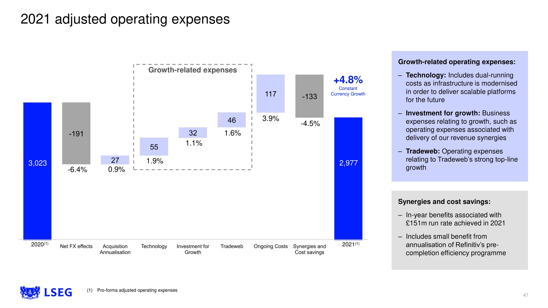 adjusted operating expenses a i | LSE