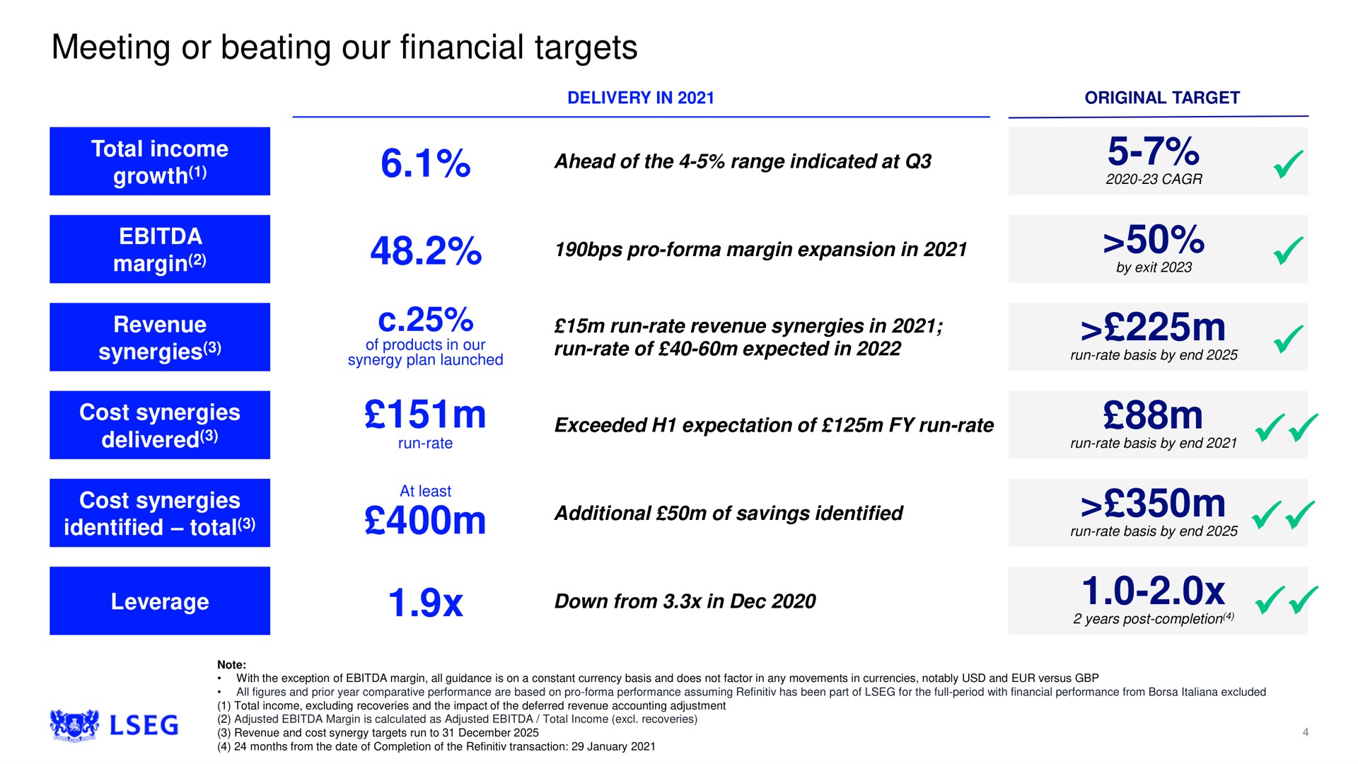meeting or beating our financial targets margin expansion in | LSE