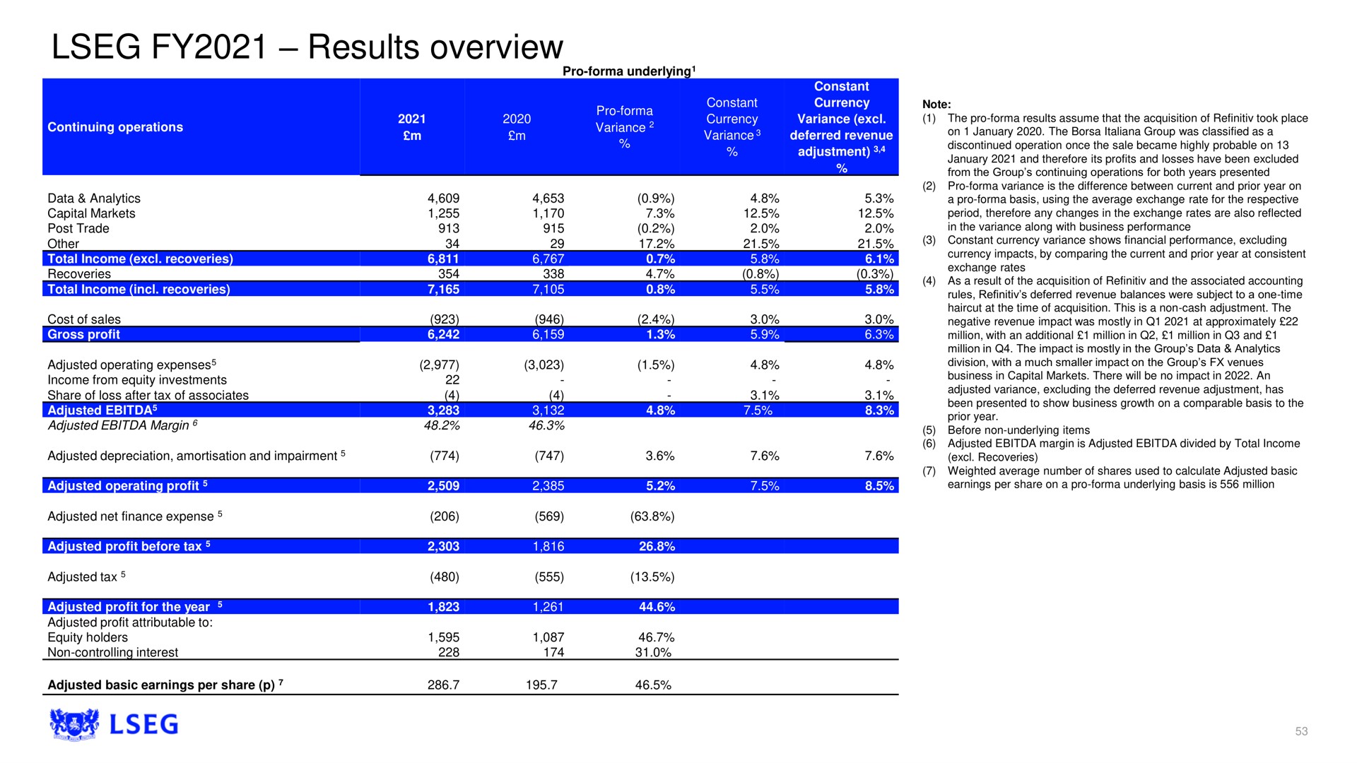 results overview | LSE
