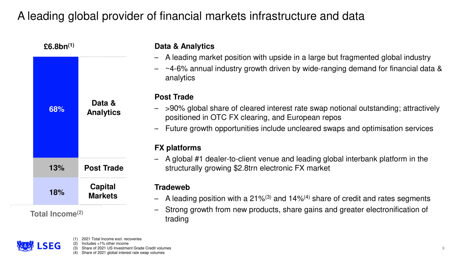 a leading global provider of financial markets infrastructure and data | LSE