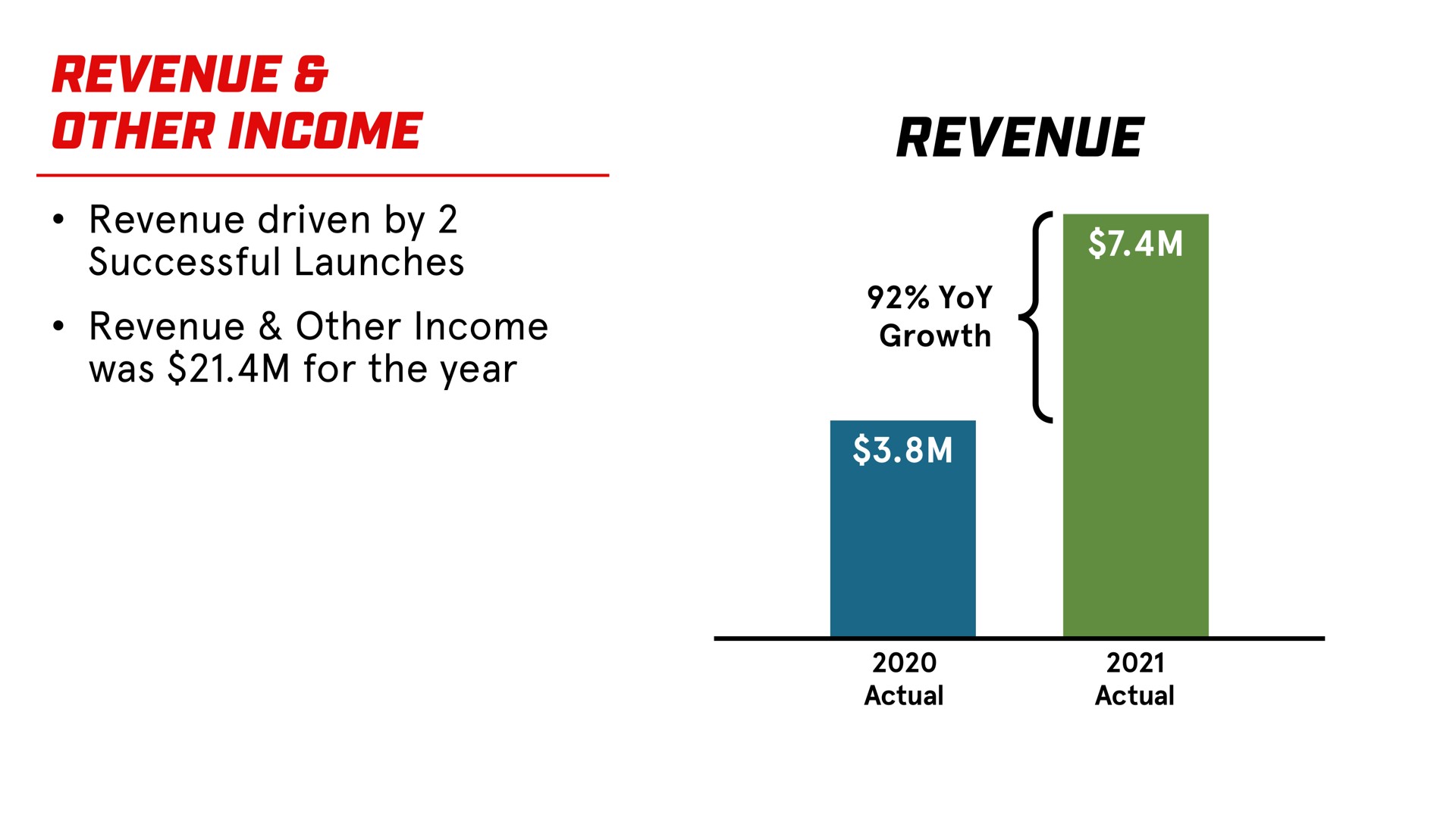 revenue other income revenue | Virgin Orbit