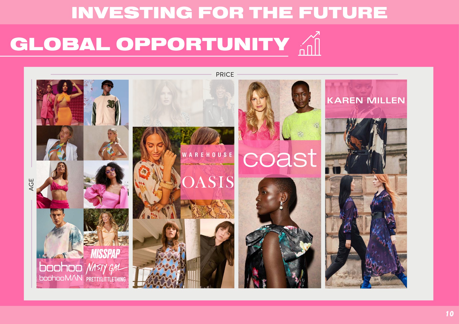 investing for the future global opportunity | Boohoo