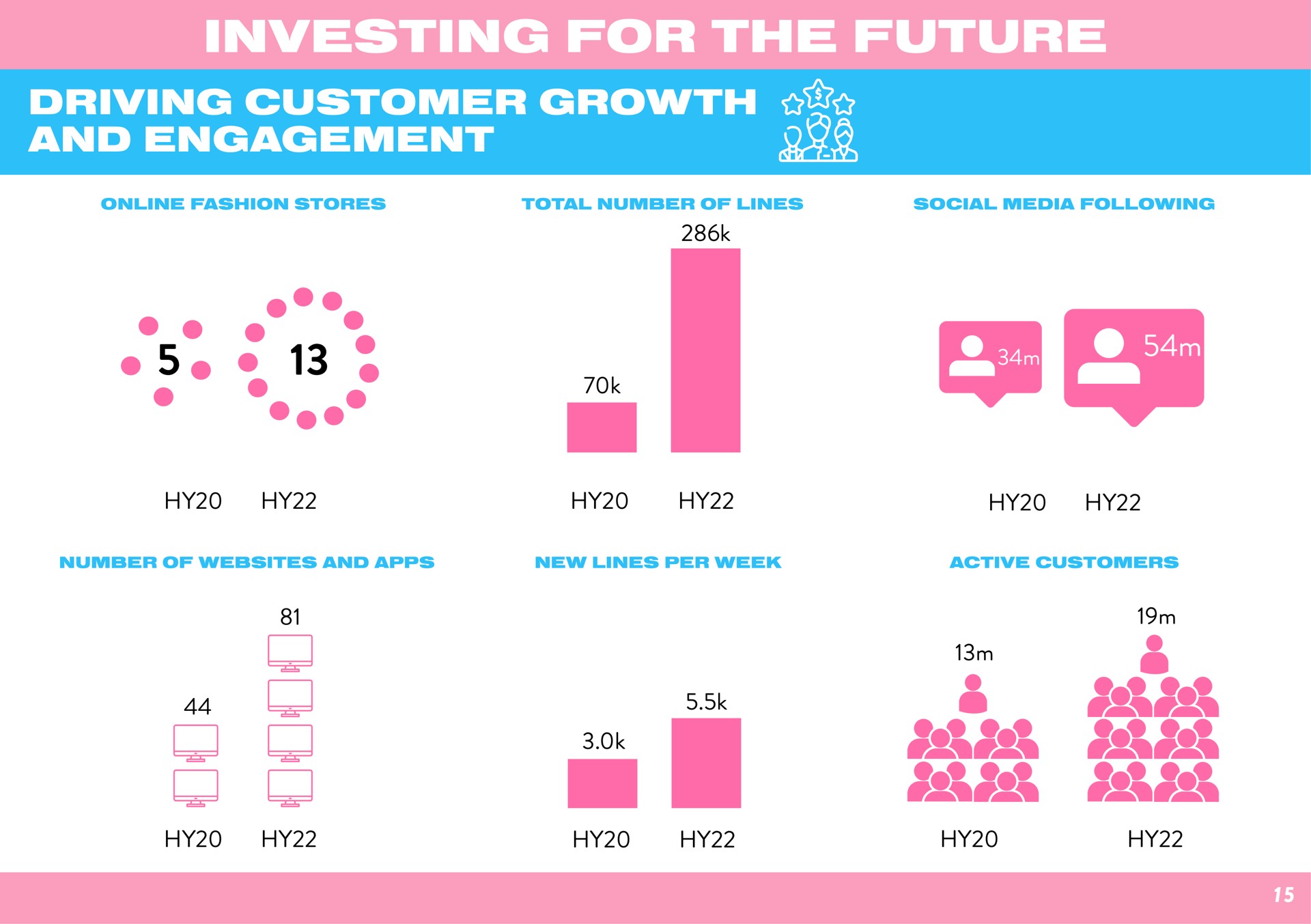 investing for the future and engagement vee sen | Boohoo