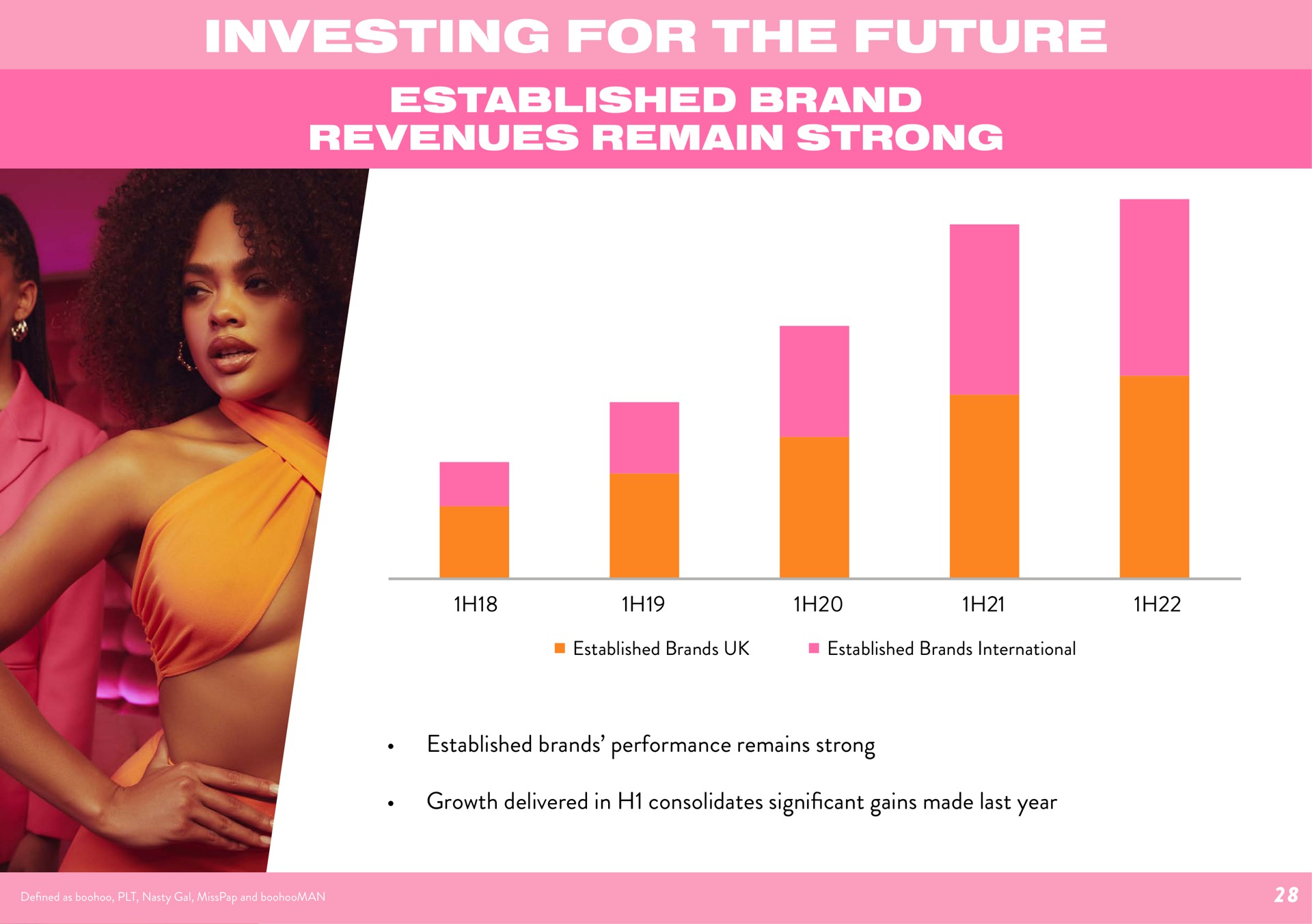 investing for the future | Boohoo