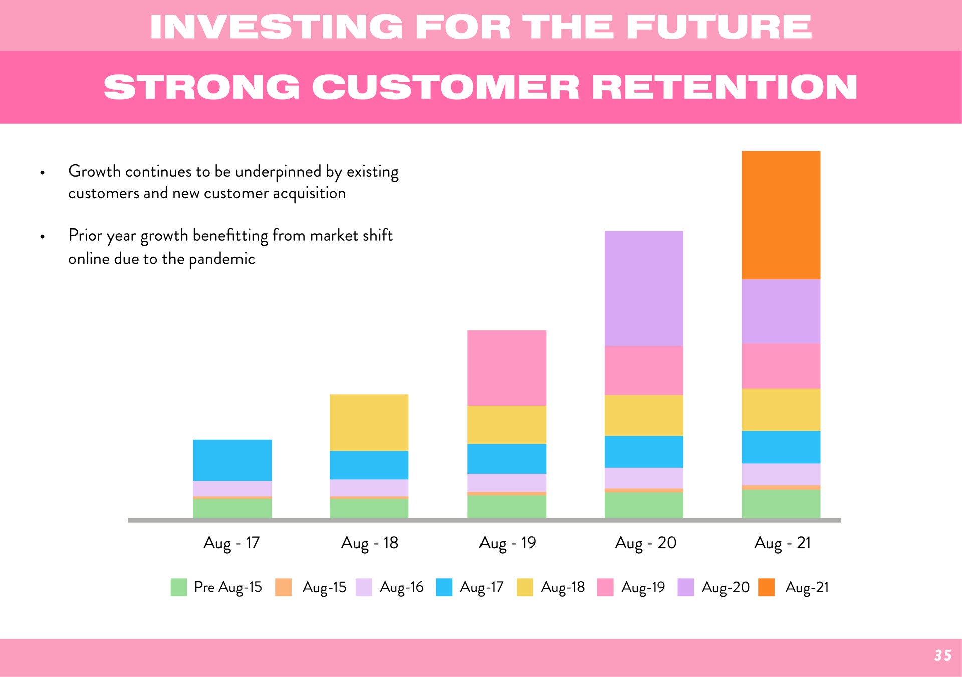 investing for the future strong customer retention | Boohoo