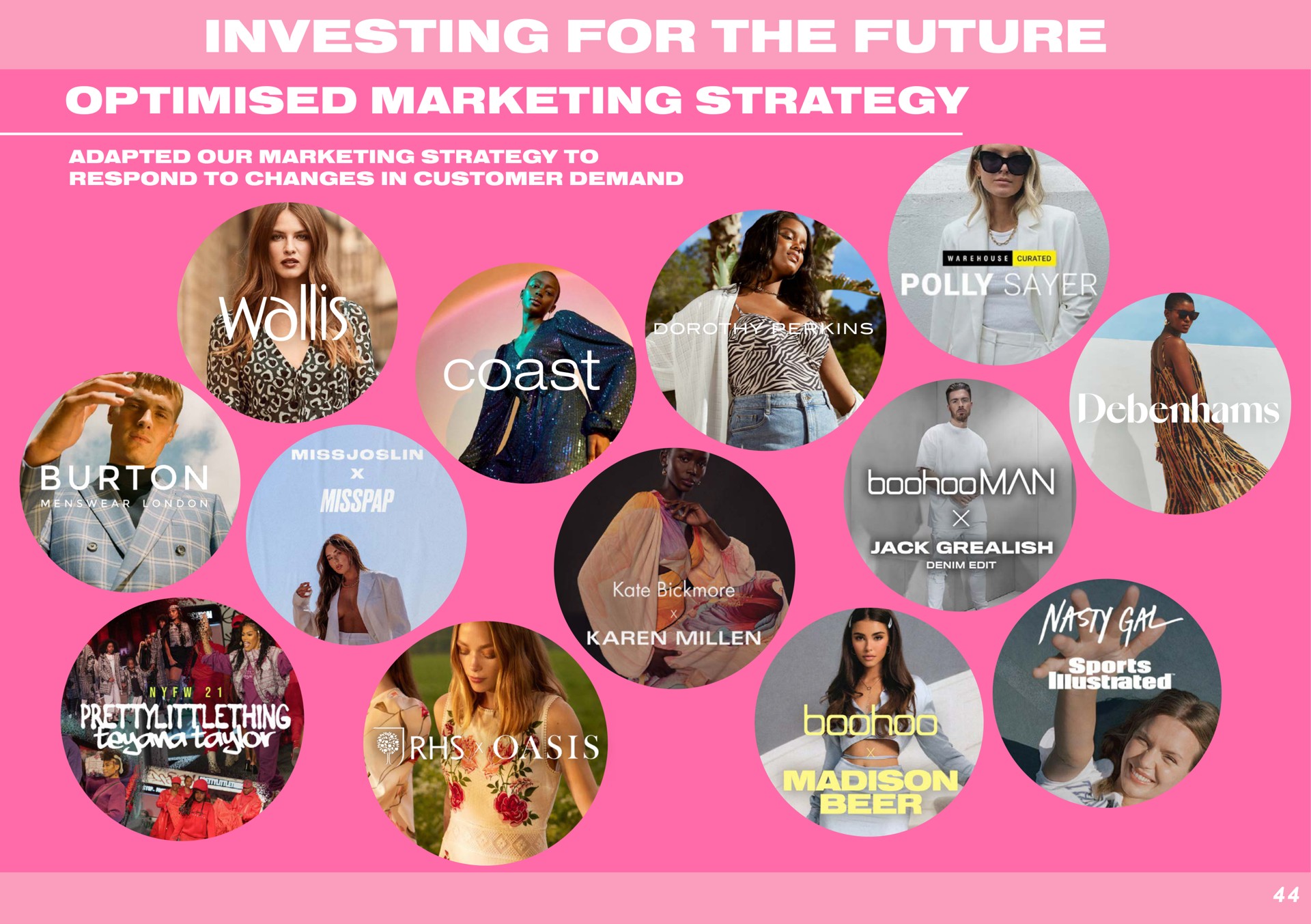 investing for the future | Boohoo
