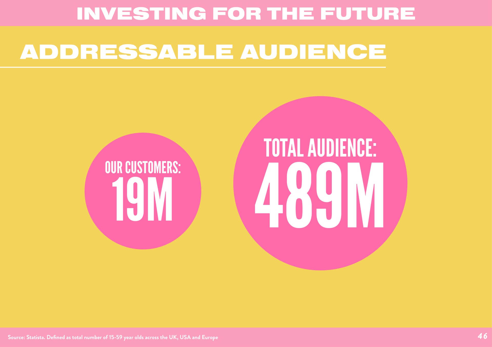 investing for the future audience total audience titre | Boohoo