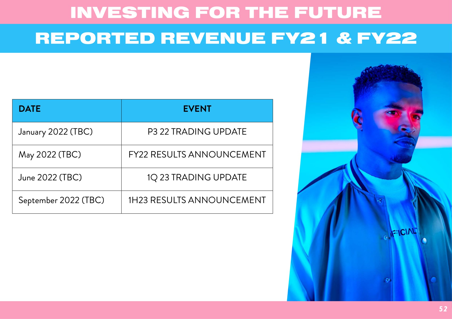 investing for the future reported revenue | Boohoo