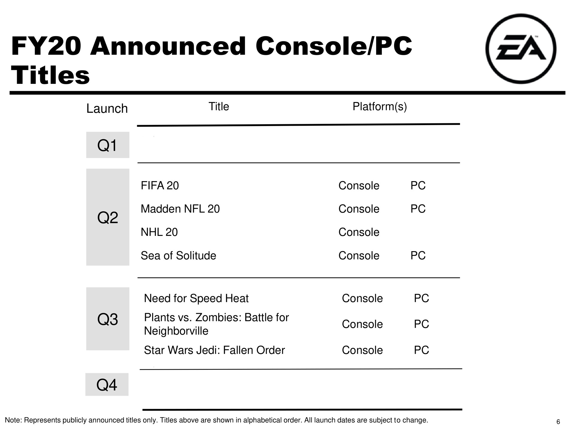 announced console titles | Electronic Arts