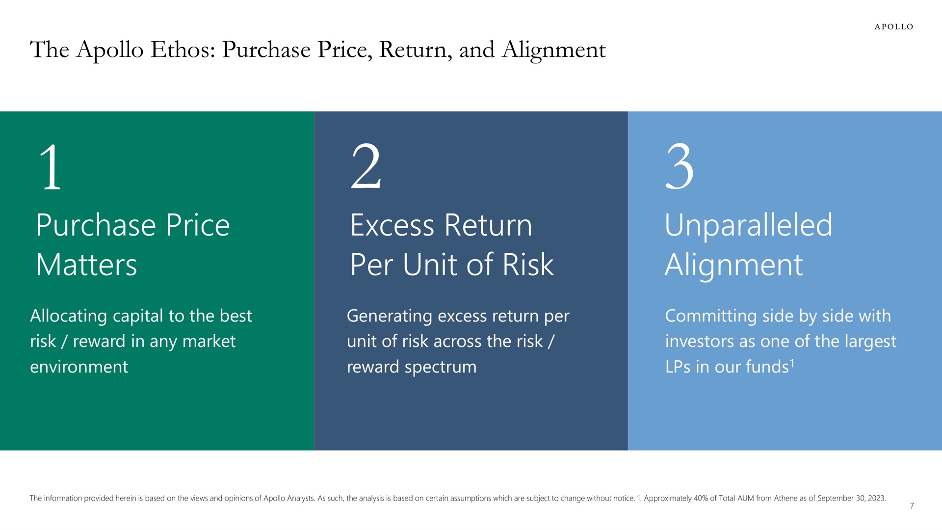 the ethos purchase price return and alignment purchase price matters excess return per unit of risk unparalleled alignment | Apollo Global Management