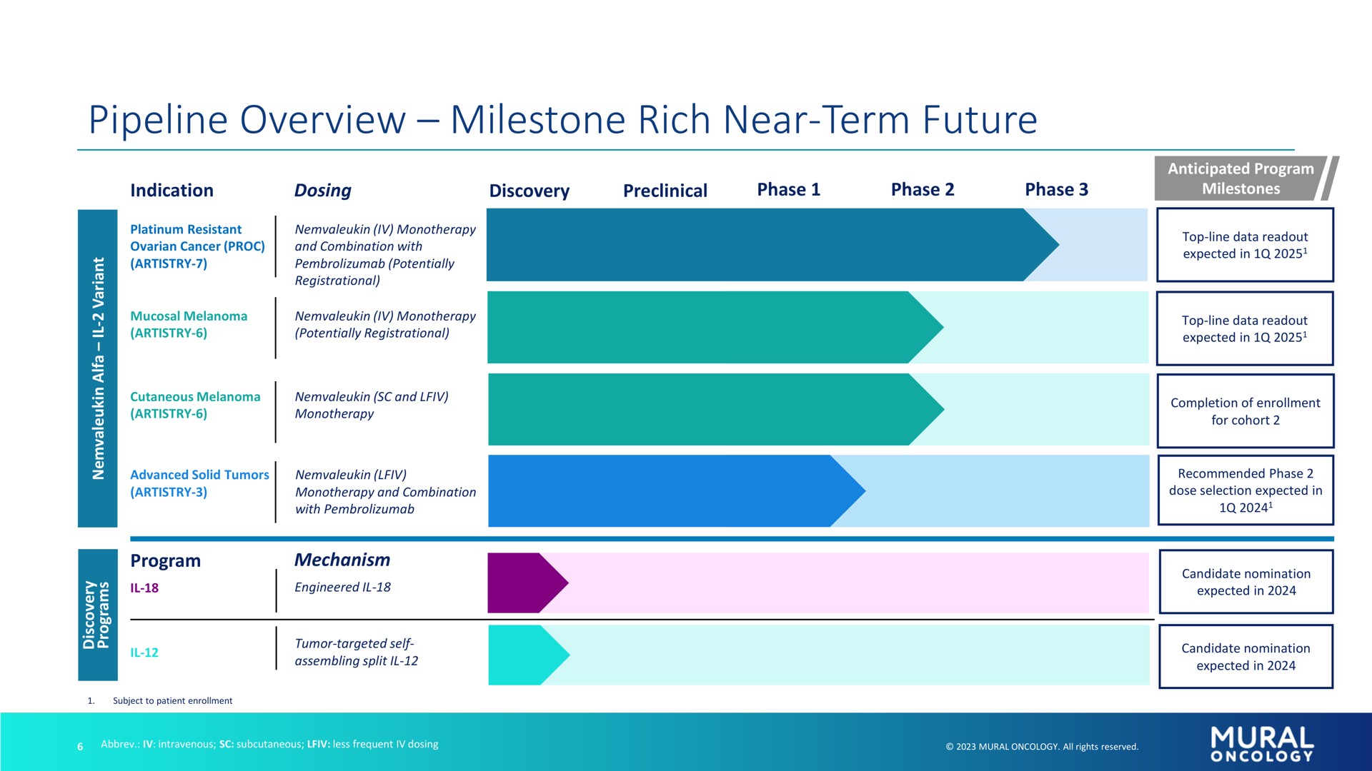 pipeline overview milestone rich near term future | Alkermes