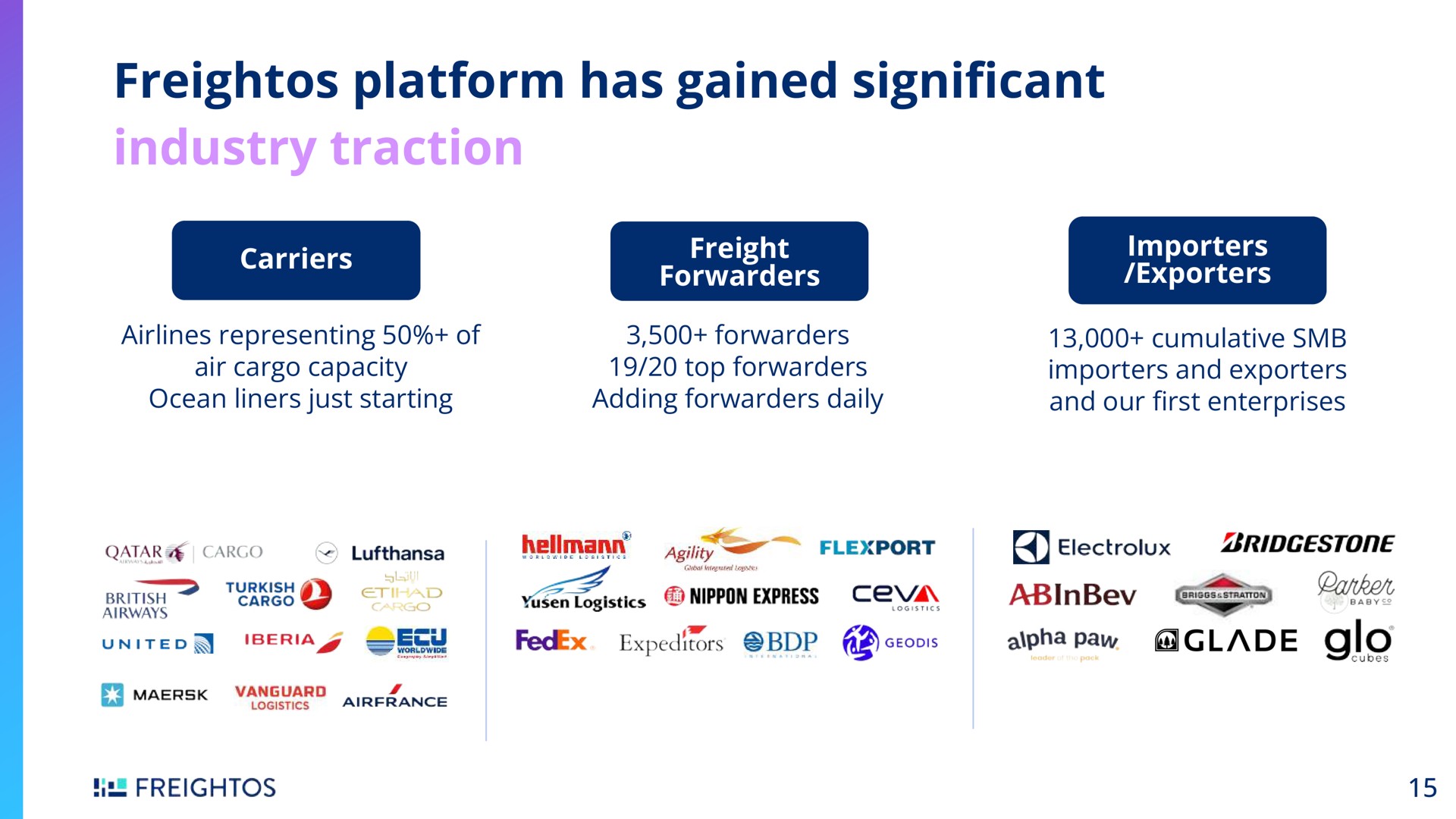 platform has gained cant industry traction | Freightos