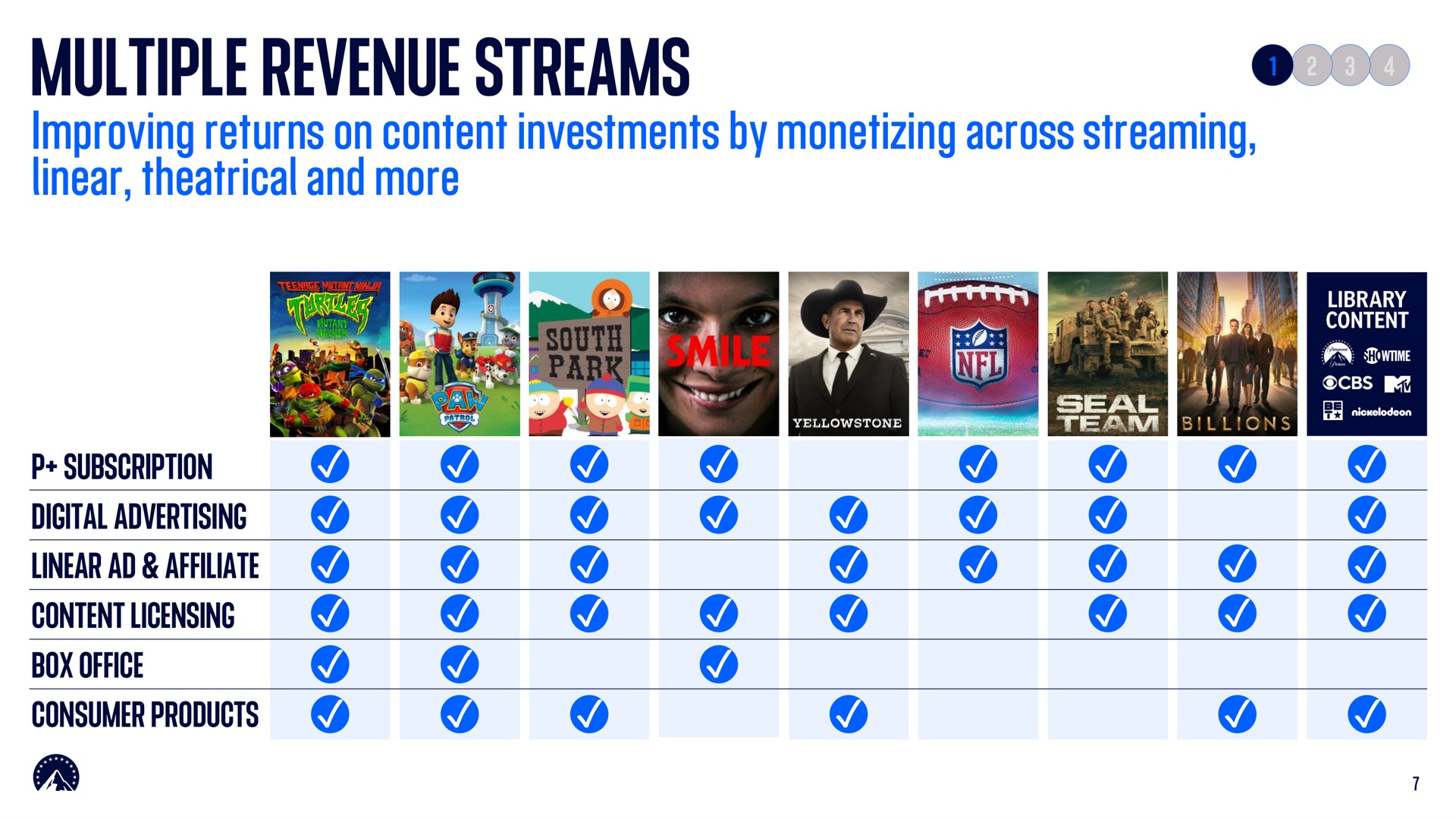 multiple revenue streams | Paramount