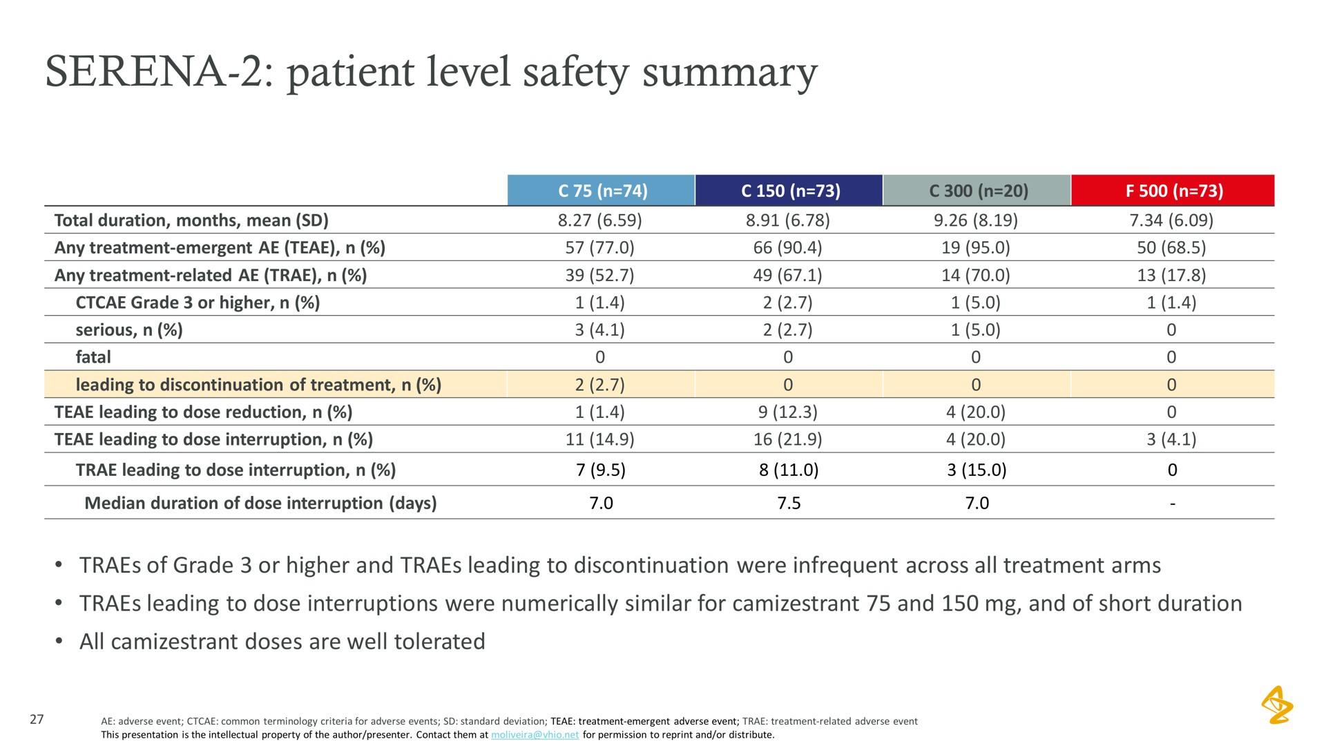 patient level safety summary | AstraZeneca