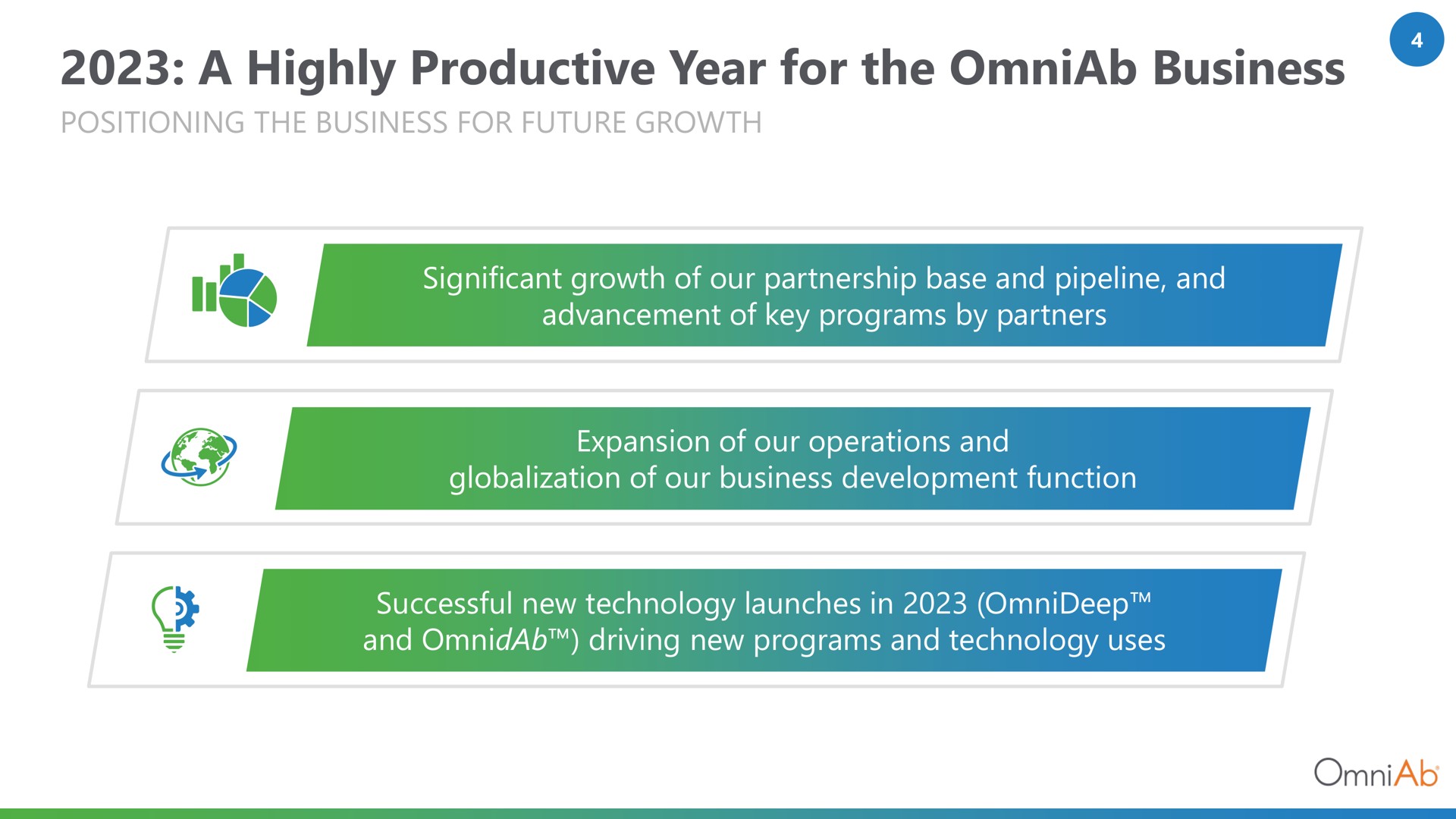 a highly productive year for the business | OmniAb