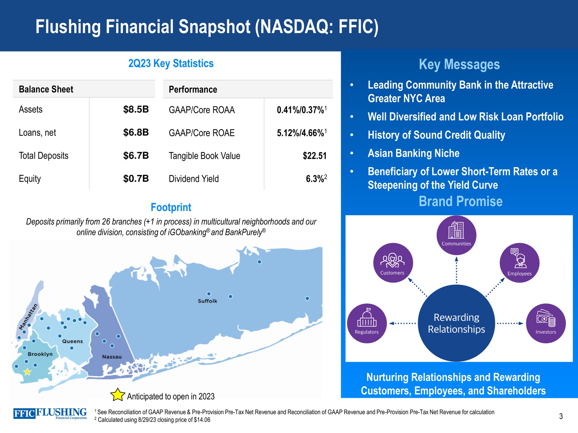 flushing financial snapshot | Flushing Financial
