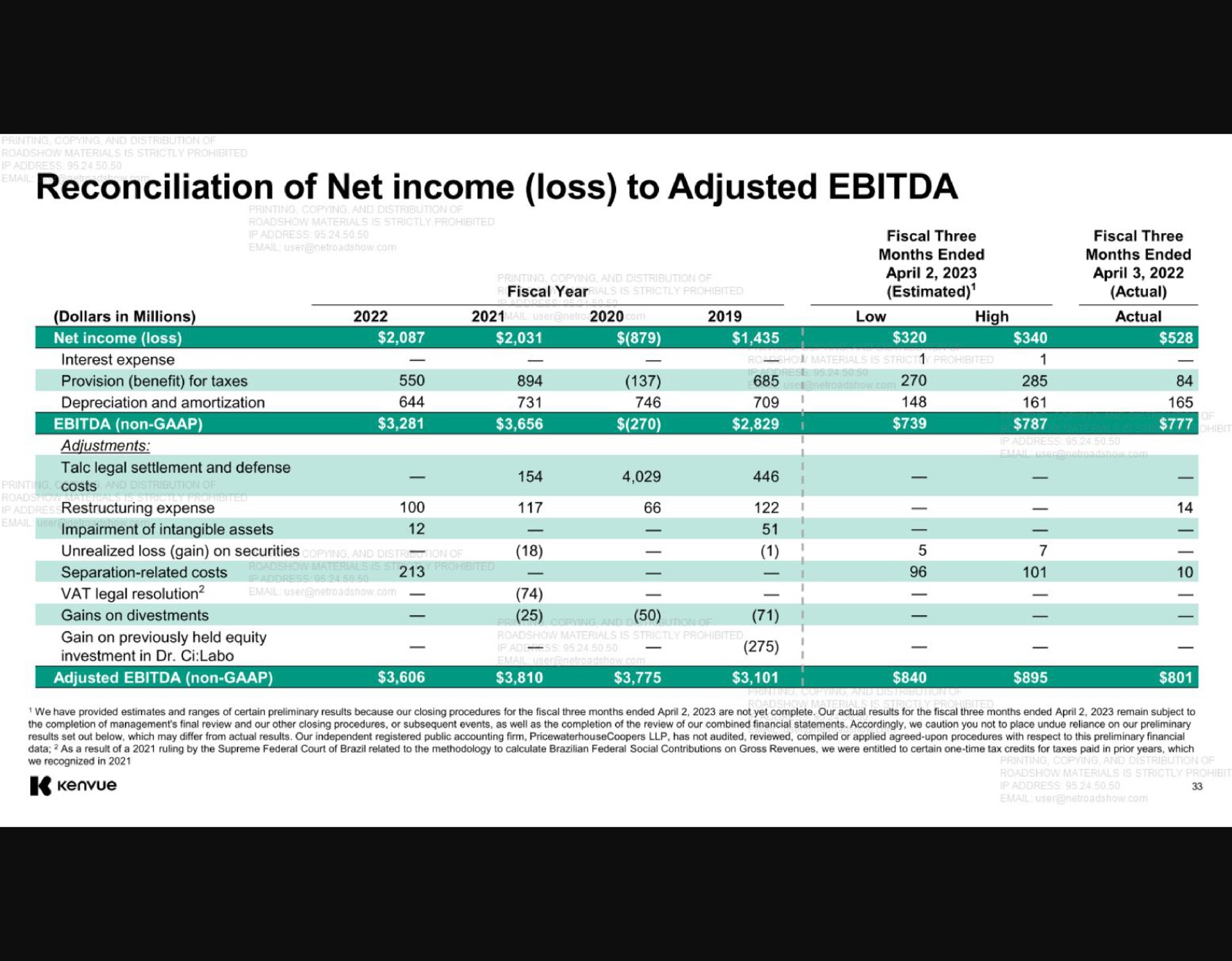 reconciliation of net income loss to adjusted | Kenvue