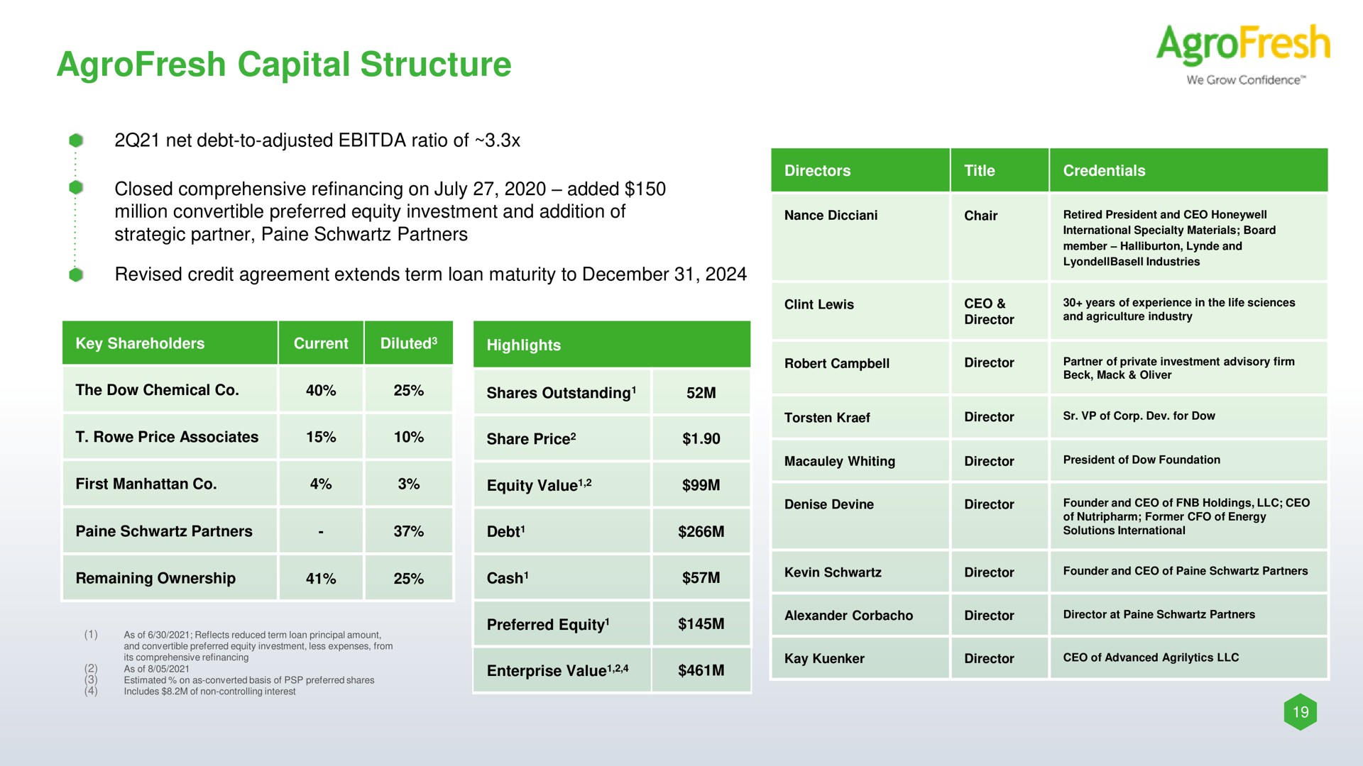 capital structure | AgroFresh