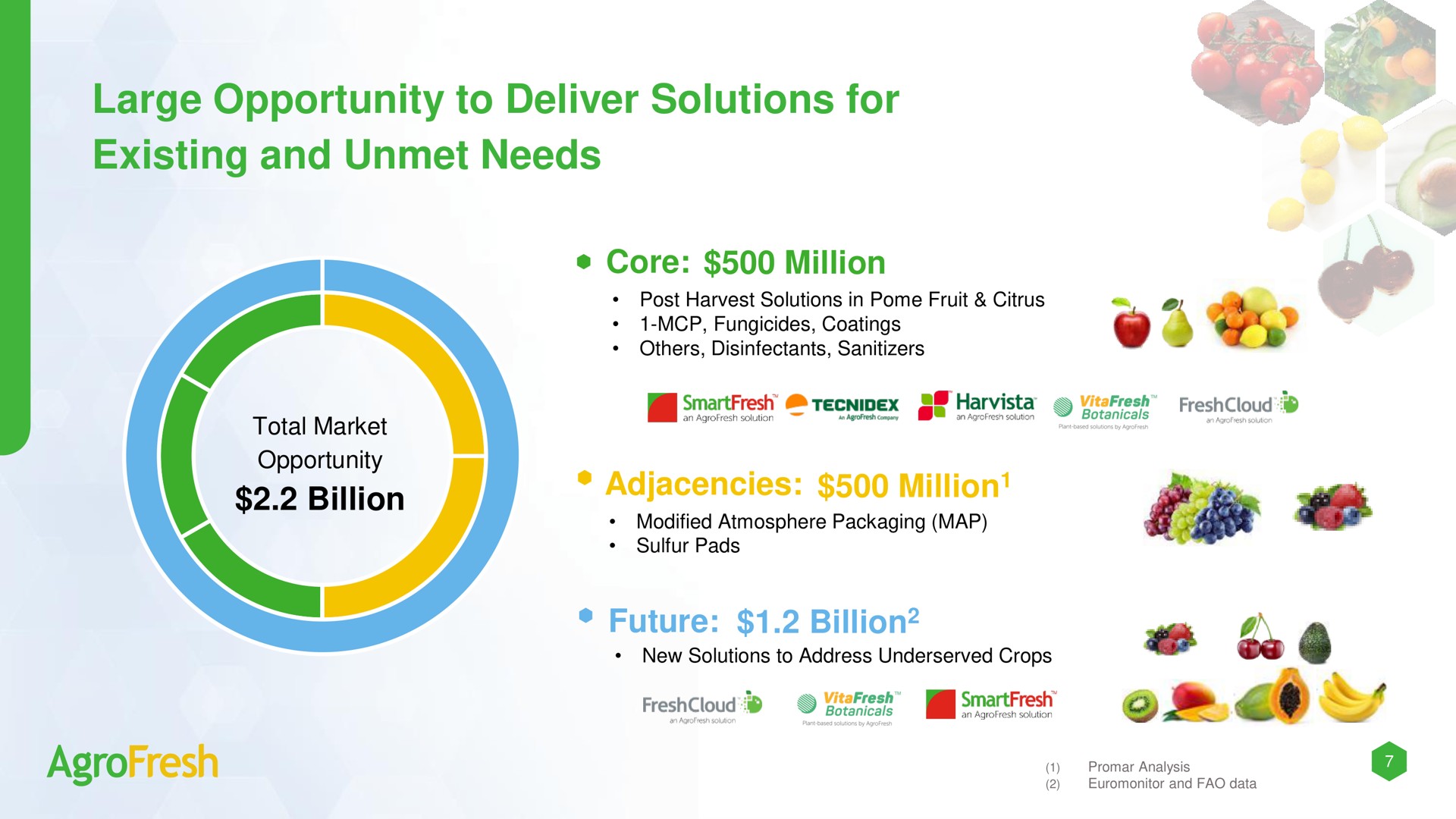 large opportunity to deliver solutions for existing and unmet needs billion million core adjacencies million billion future total market | AgroFresh