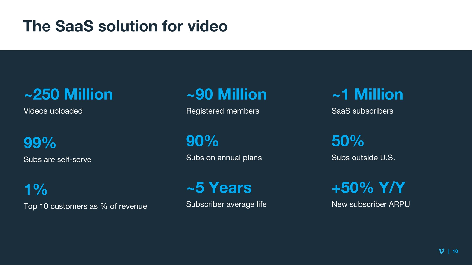 the solution for video million million years million | Vimeo