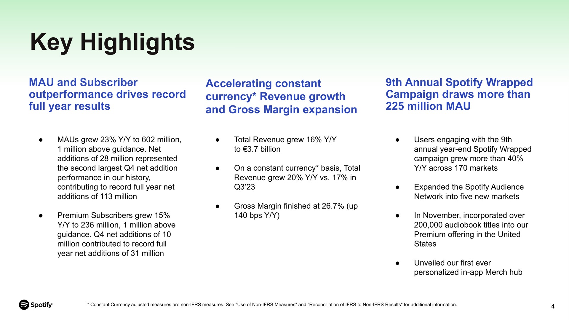 key highlights mau and subscriber drives record full year results accelerating constant currency revenue growth and gross margin expansion annual wrapped campaign draws more than million mau grew to above guidance net additions of represented the second net addition contributing to net additions of premium subscribers grew guidance net additions of net additions of total grew to billion on a basis total grew in finished at up users engaging with the year end grew across markets expanded the audience in incorporated over titles into our premium offering in the united states personalized in merch hub | Spotify