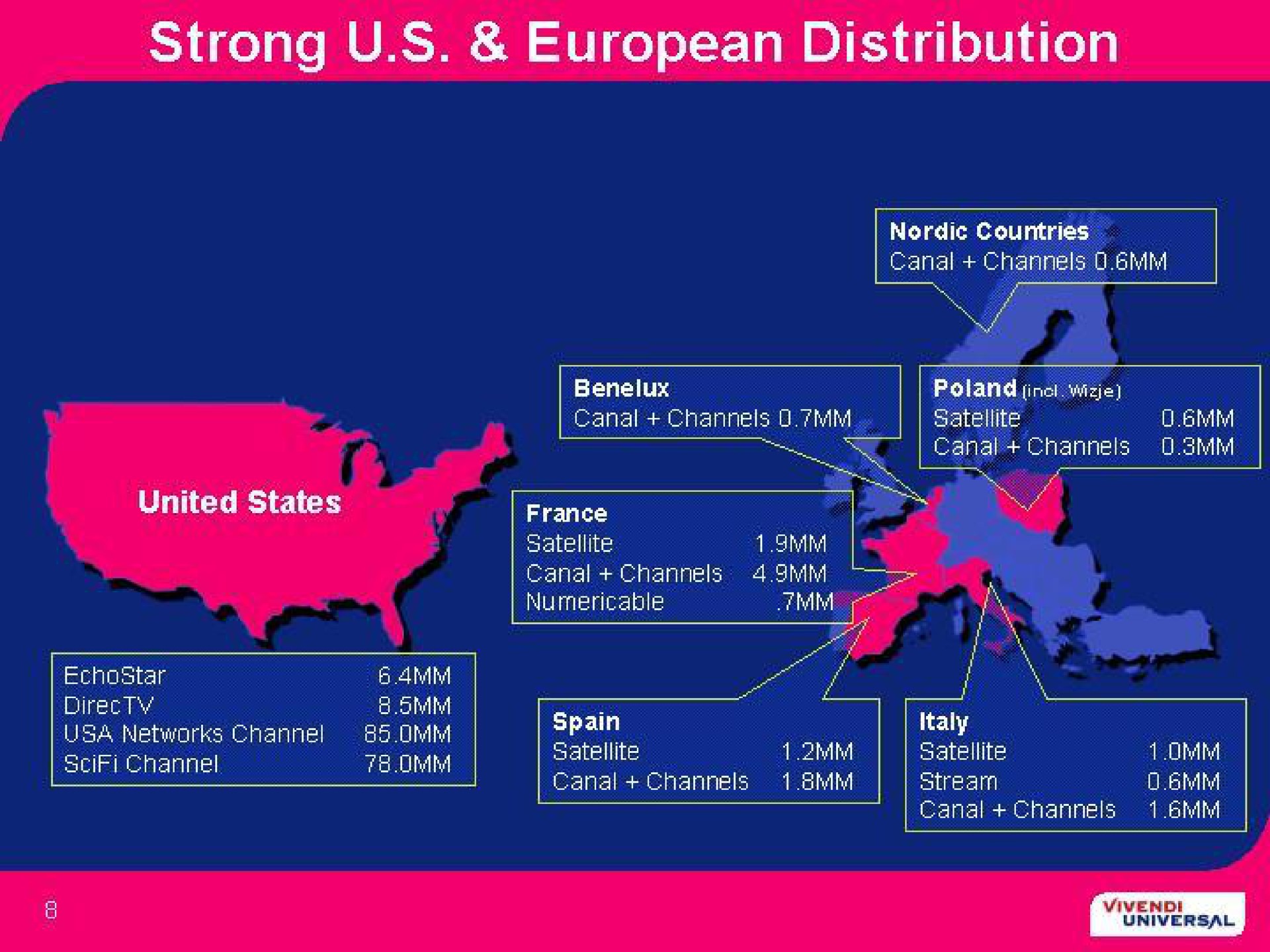 strong distribution | Vivendi