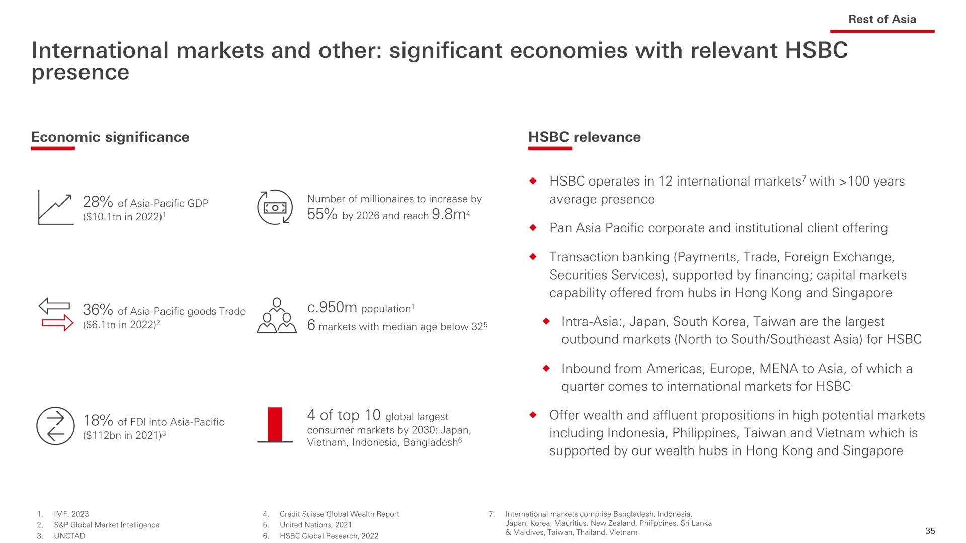 international markets and other significant economies with relevant presence | HSBC