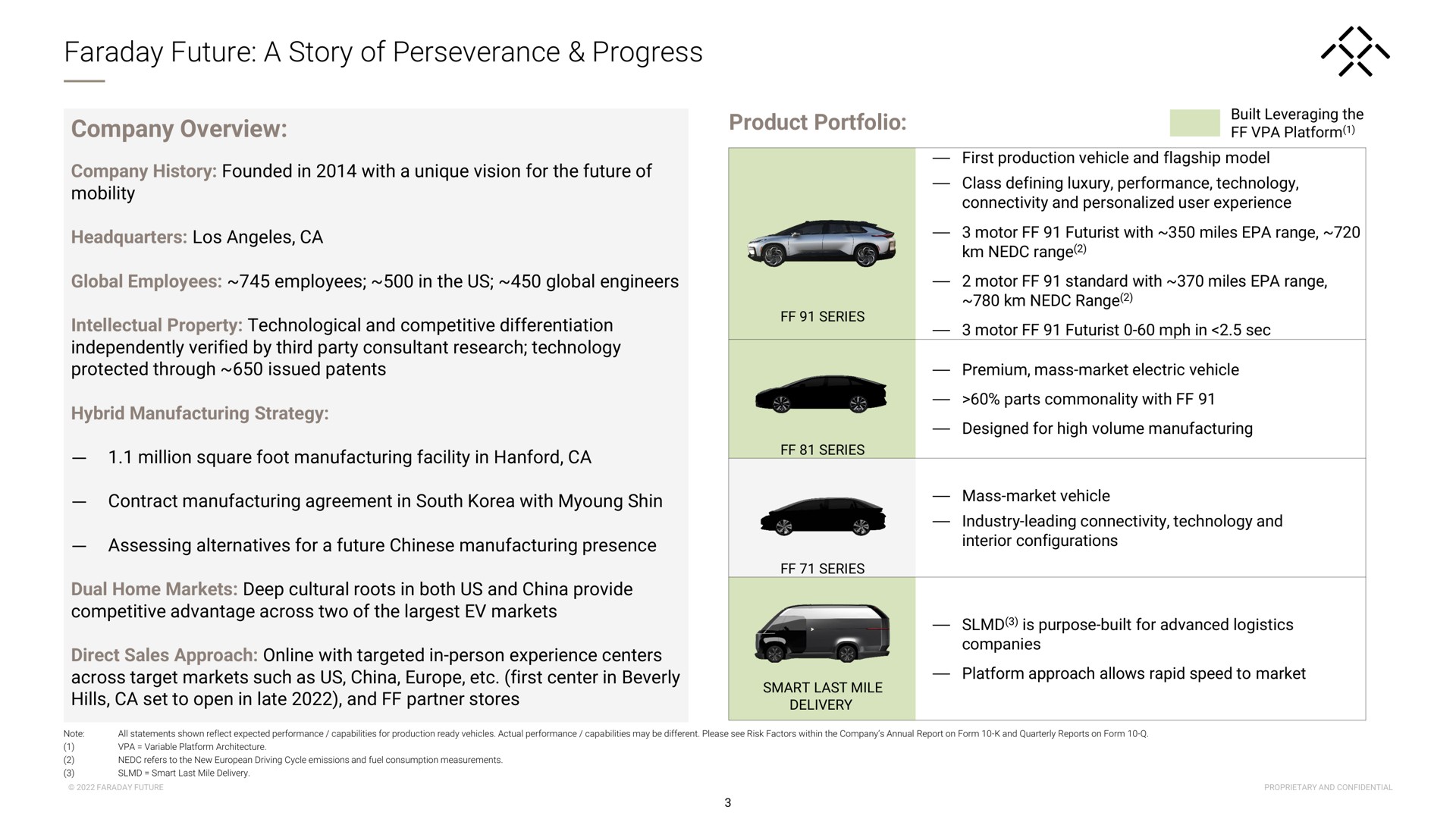 faraday future a story of perseverance progress company overview | Faraday Future