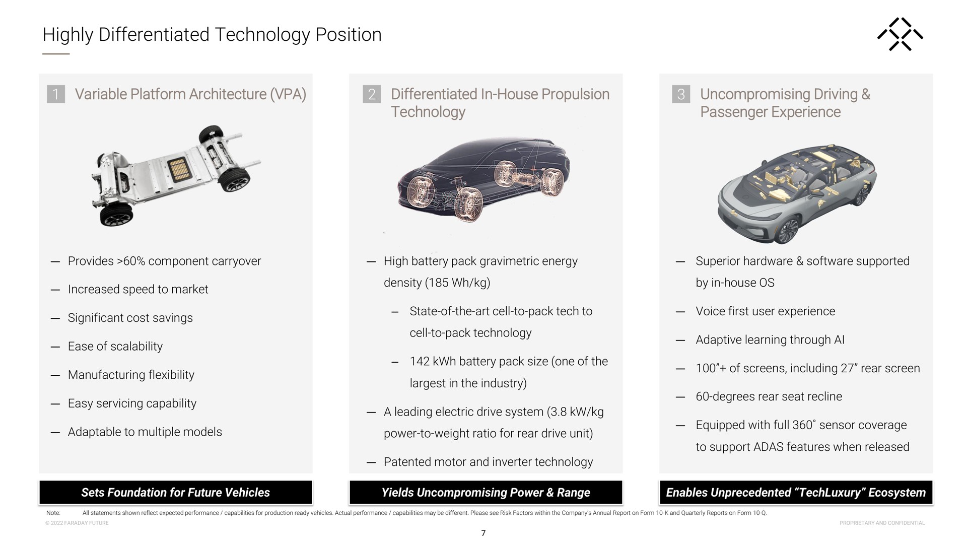 highly differentiated technology position | Faraday Future