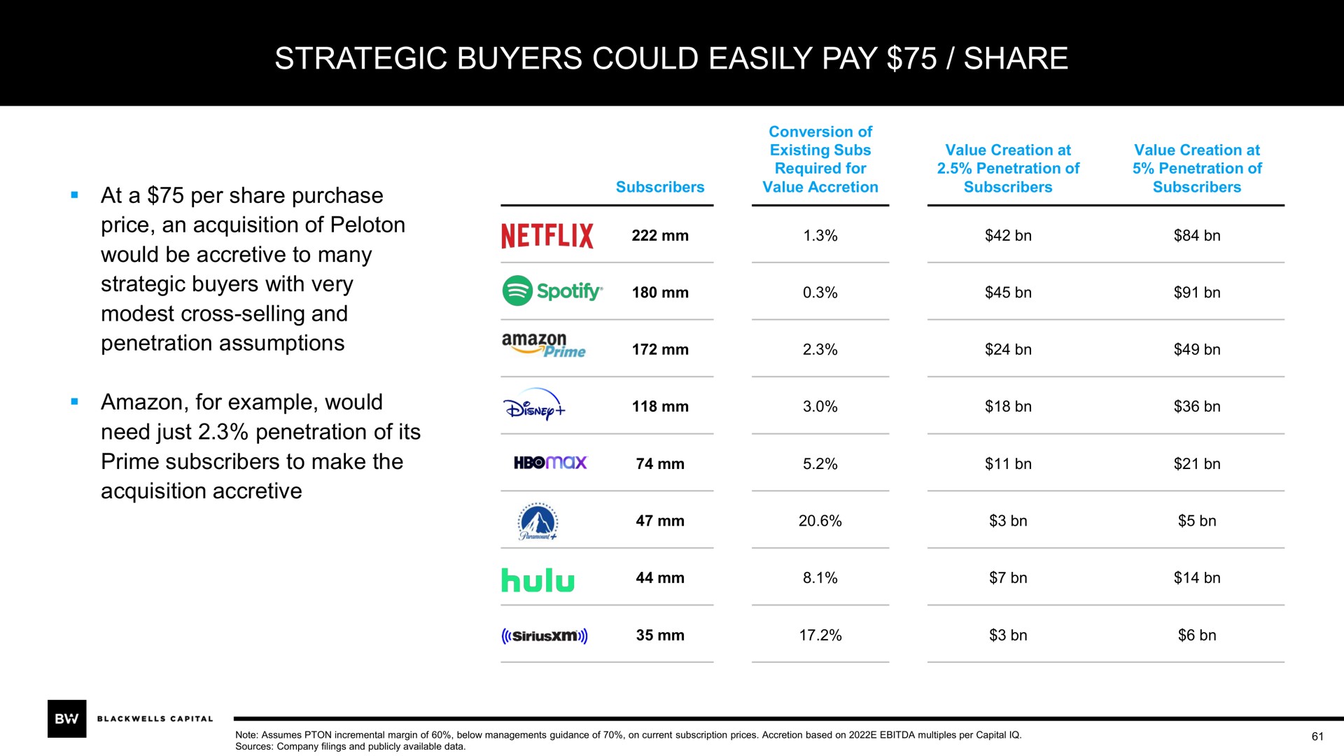 strategic buyers could easily pay share | Blackwells Capital