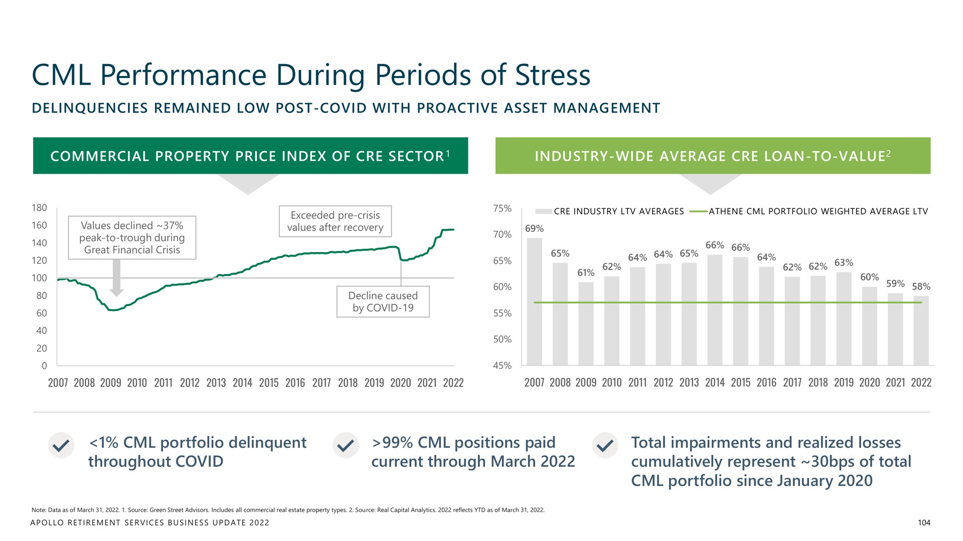 performance during periods of stress | Apollo Global Management