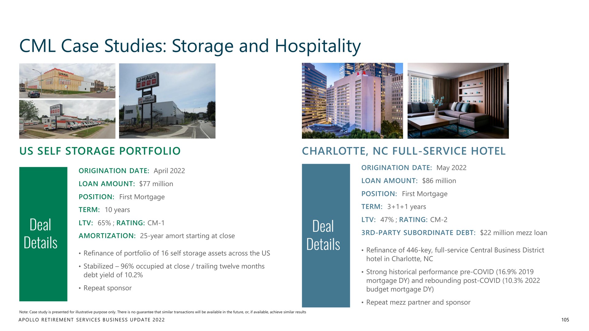 case studies storage and hospitality | Apollo Global Management