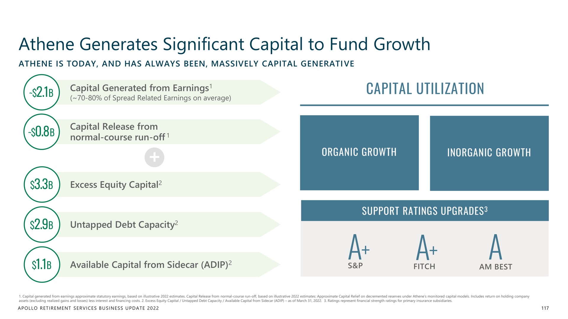 generates significant capital to fund growth a | Apollo Global Management