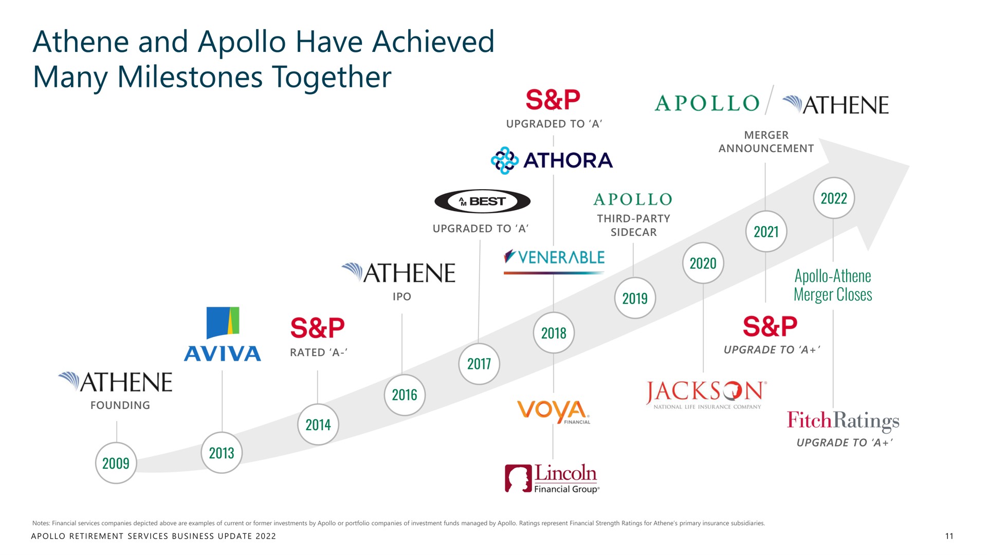 and have achieved many milestones together | Apollo Global Management