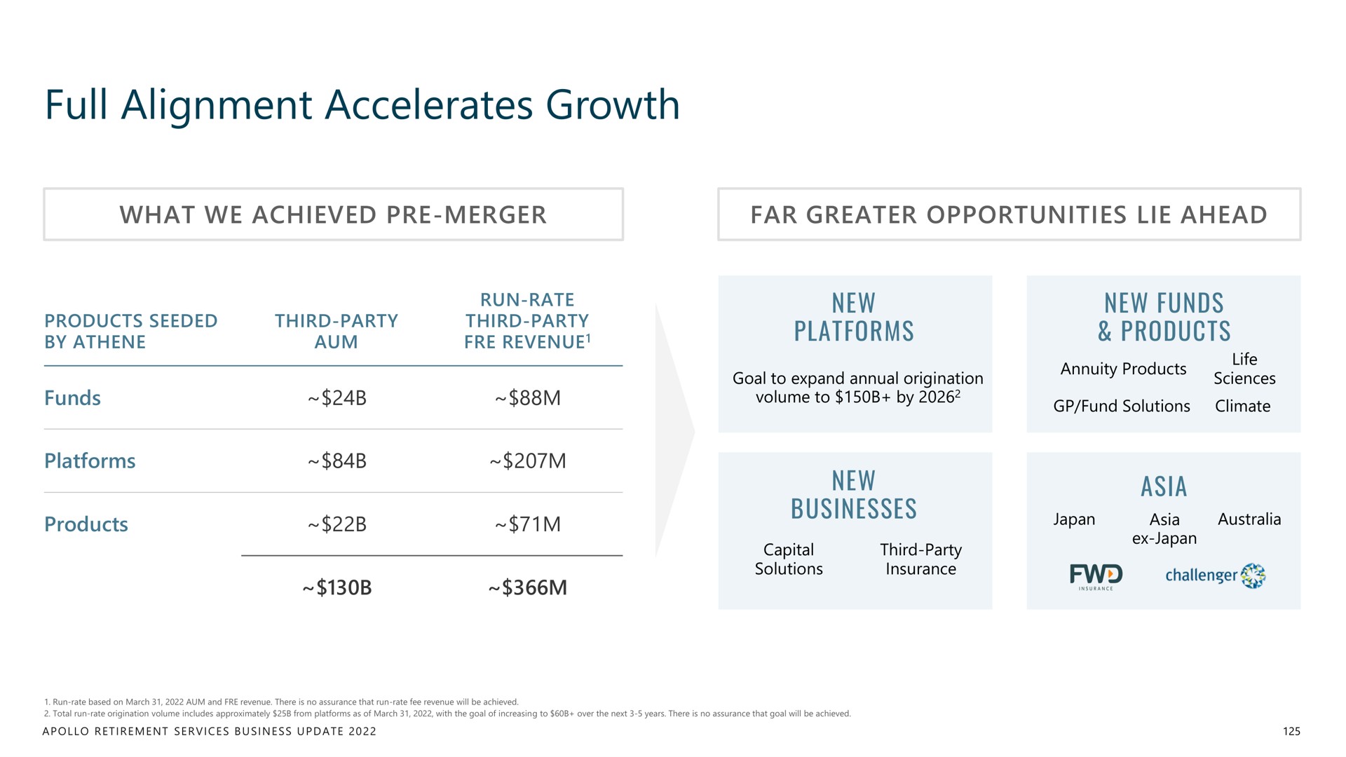full alignment accelerates growth | Apollo Global Management