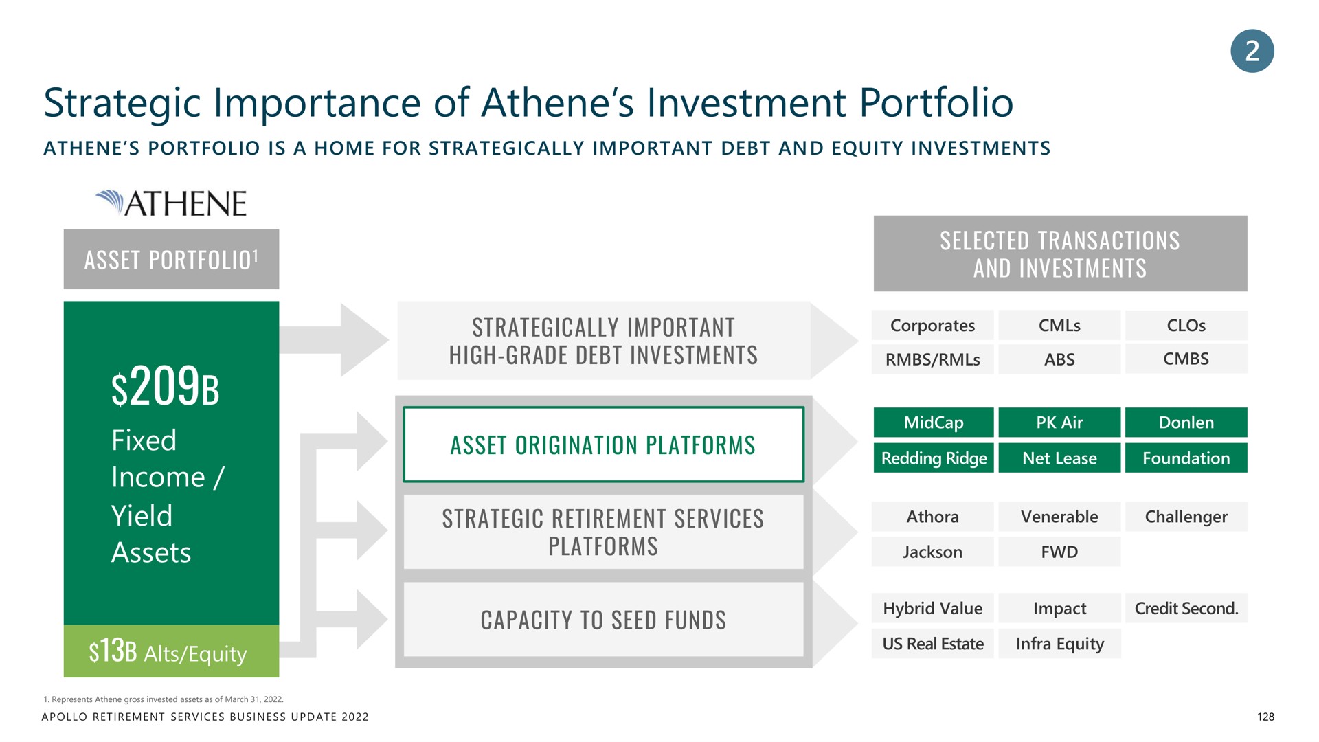 strategic importance of investment portfolio | Apollo Global Management