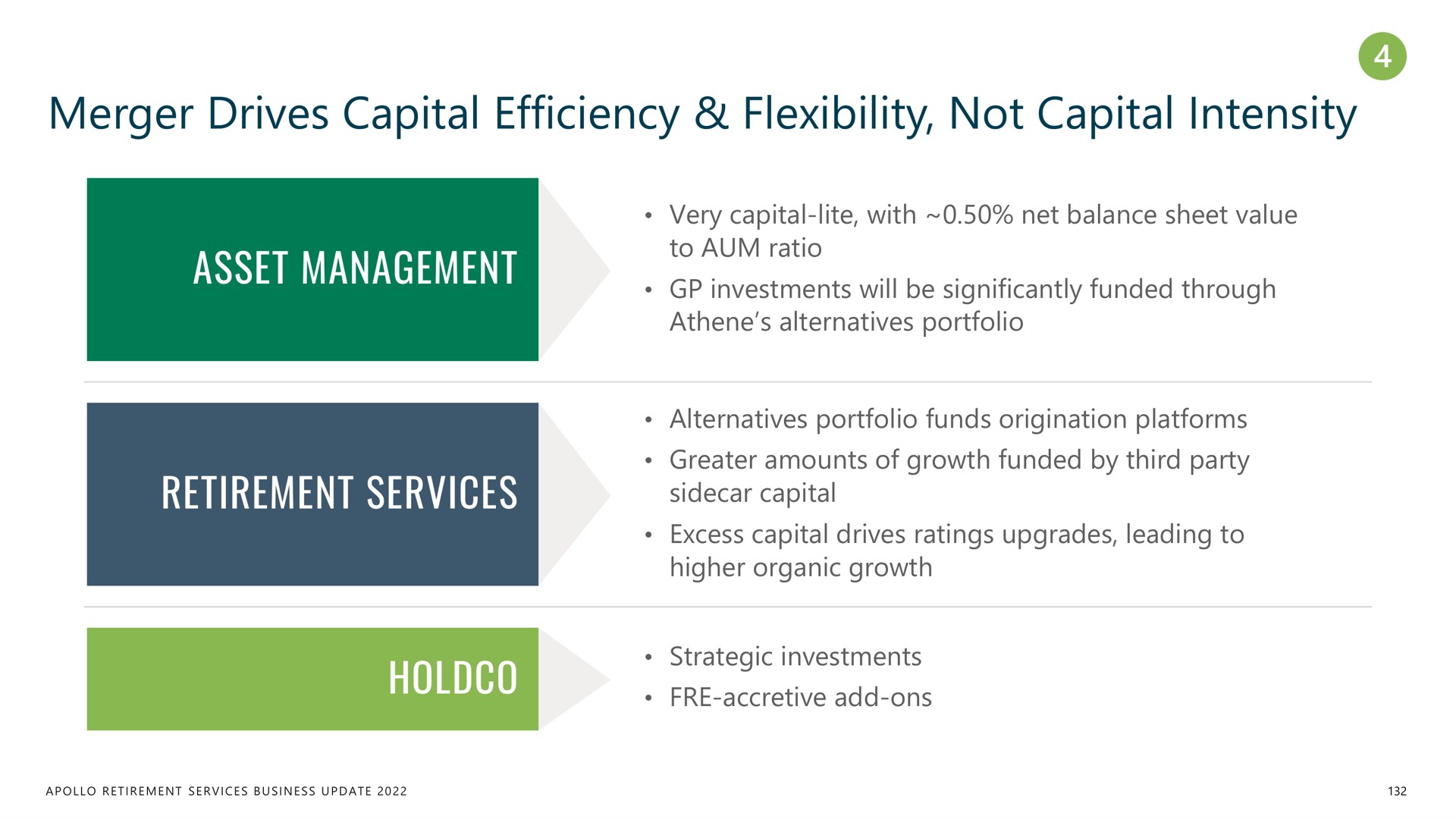 merger drives capital efficiency flexibility not capital intensity asset management retirement services nul as ave lat sidecar | Apollo Global Management